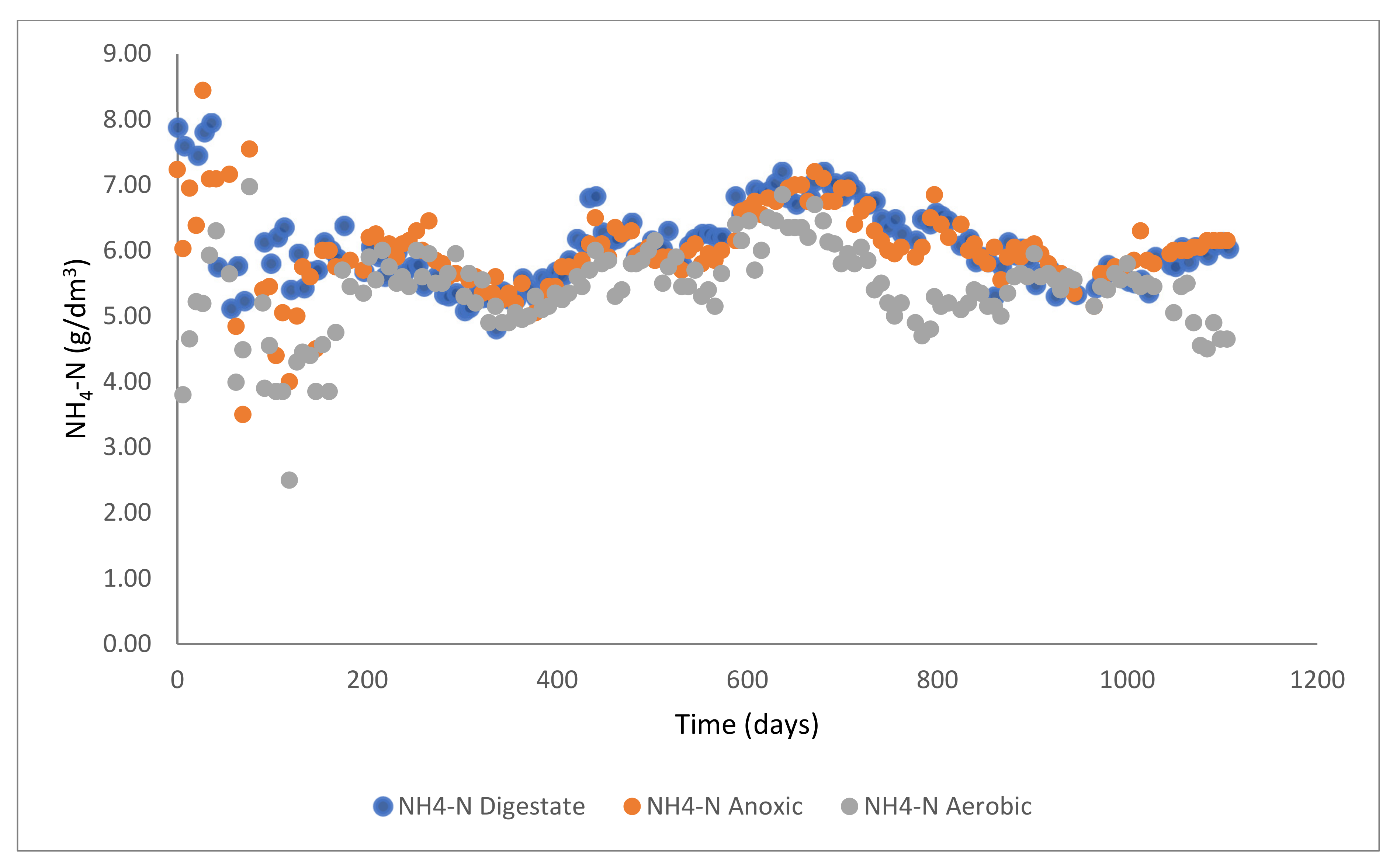 Energies 15 06574 g006 550