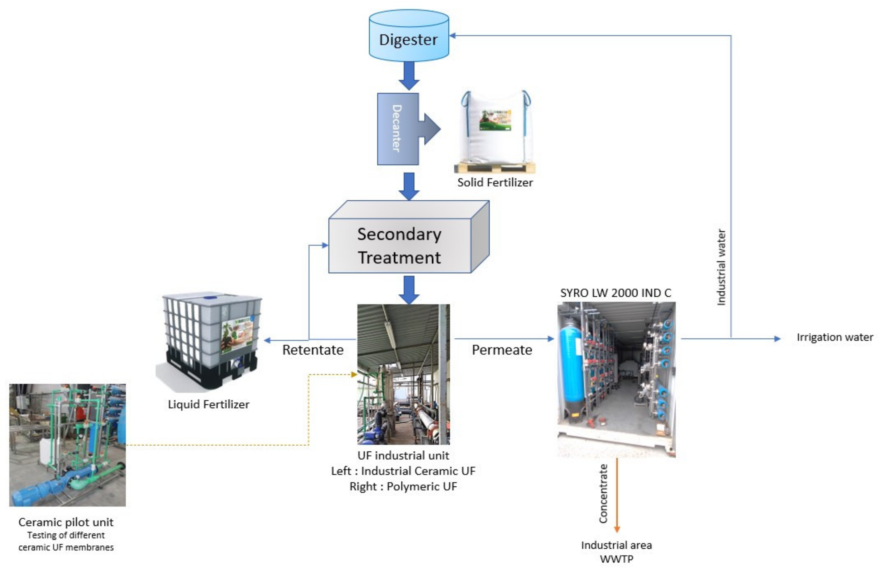 Energies 15 06574 sch001 550
