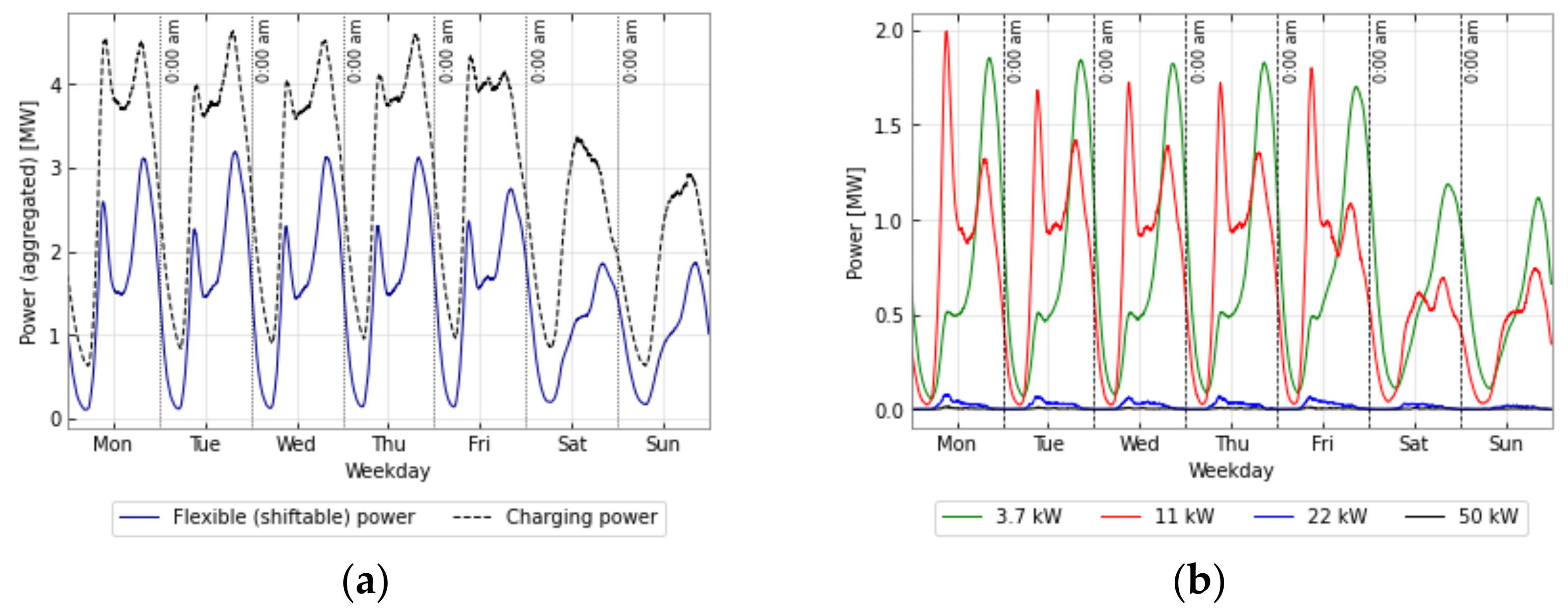 Energies 15 06575 g004