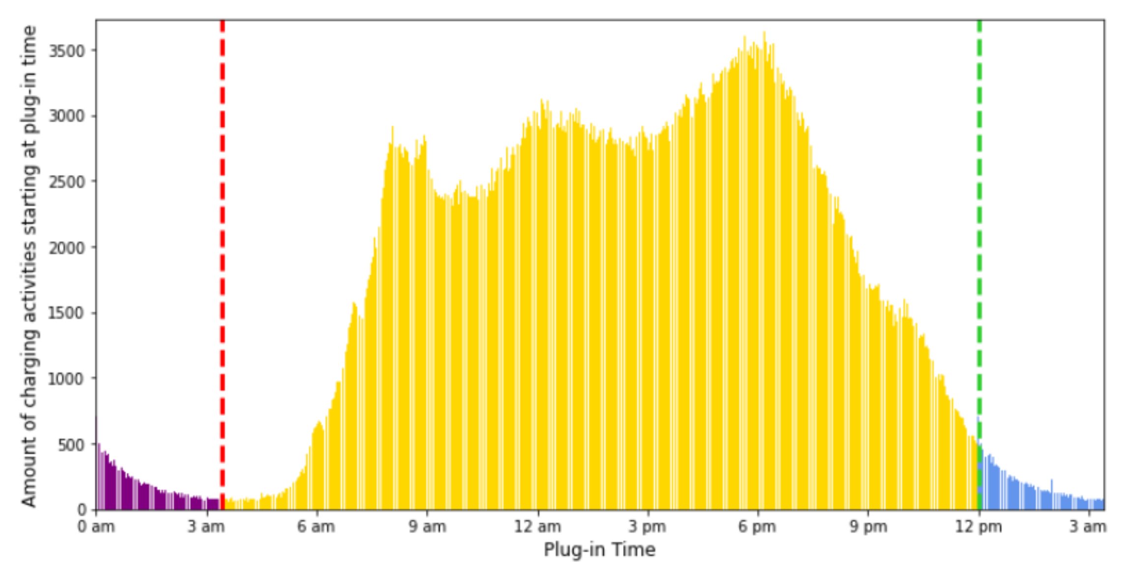 Energies 15 06575 g005