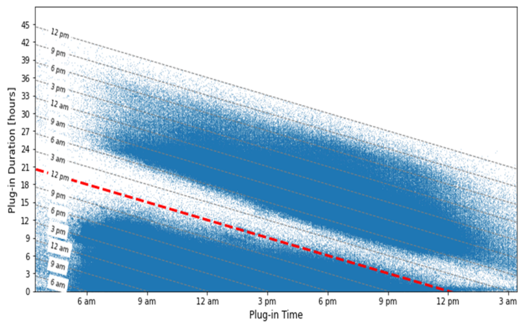 Energies 15 06575 g006