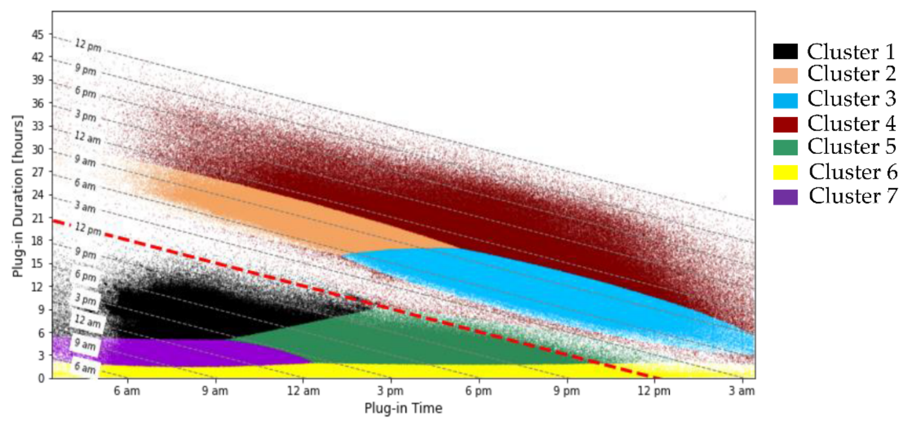 Energies 15 06575 g008