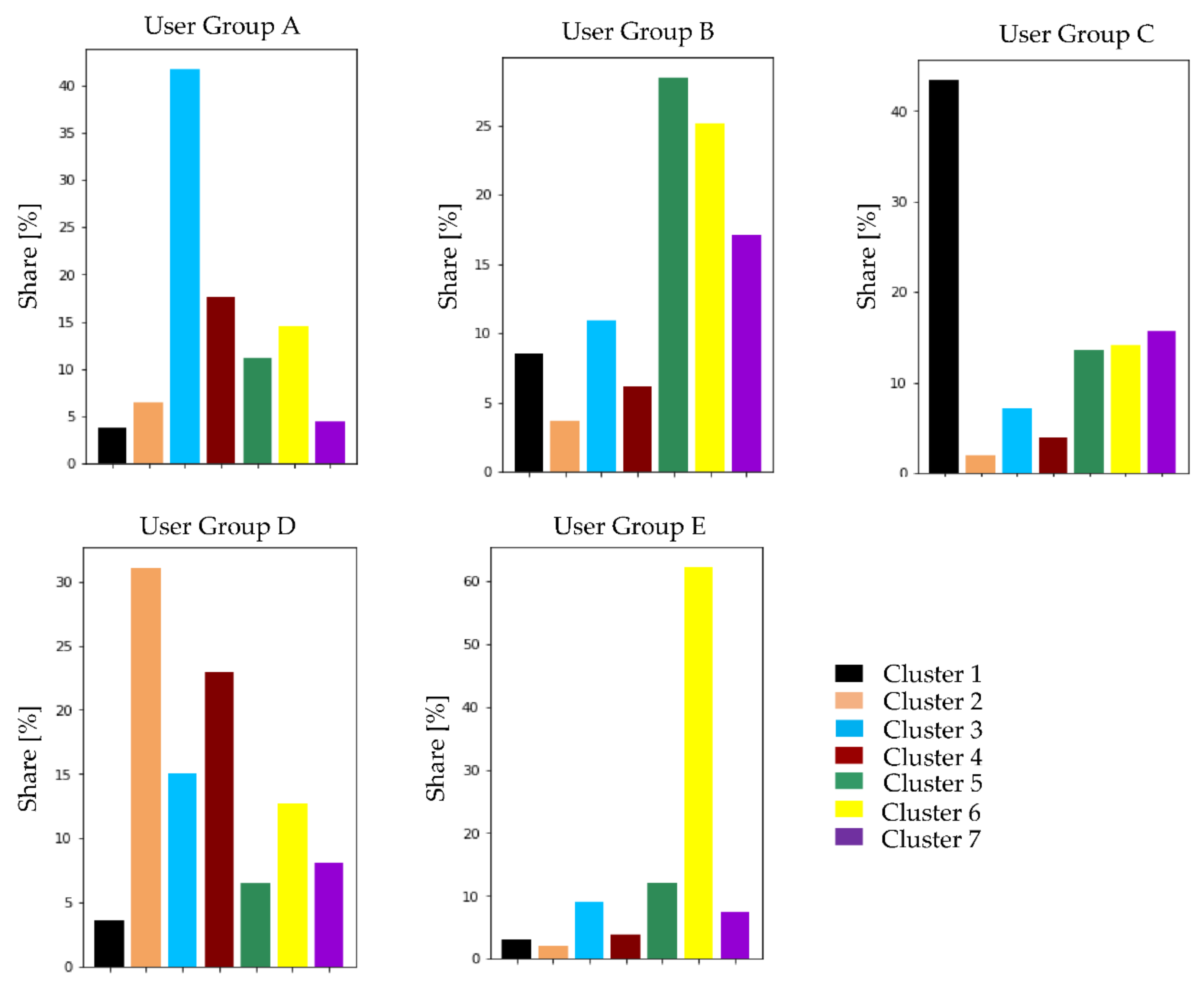 Energies 15 06575 g0a10