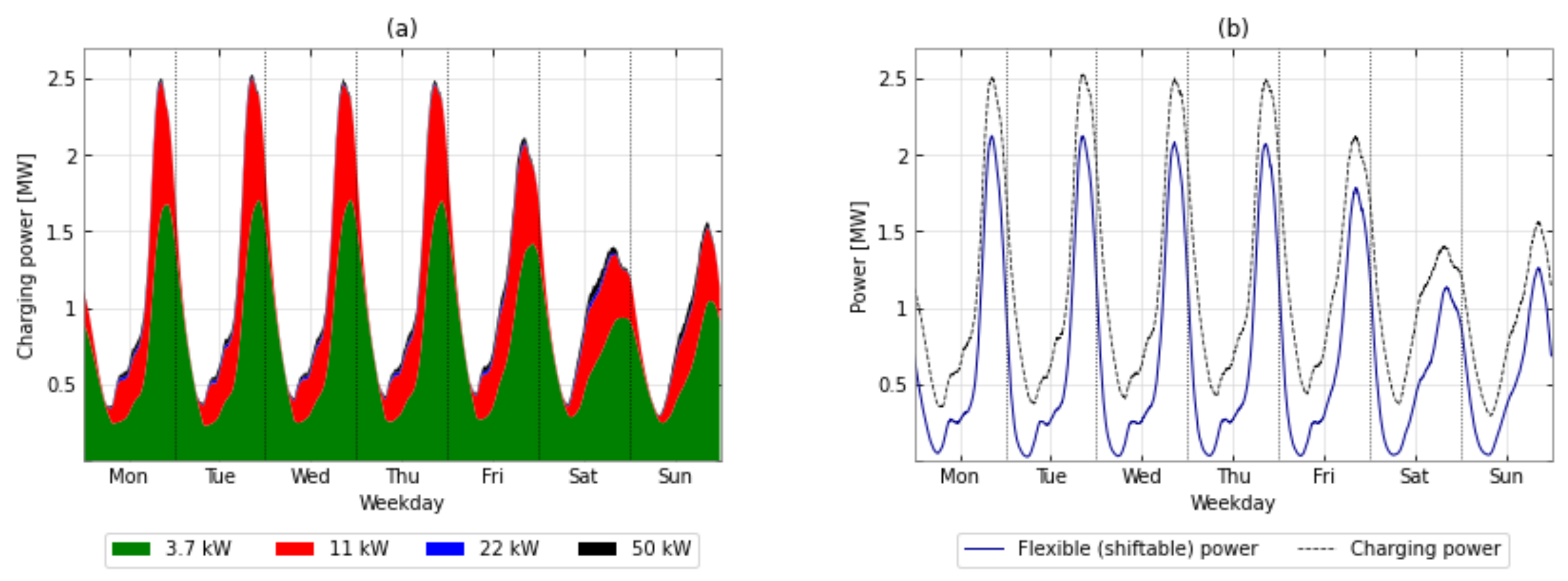 Energies 15 06575 g0a11