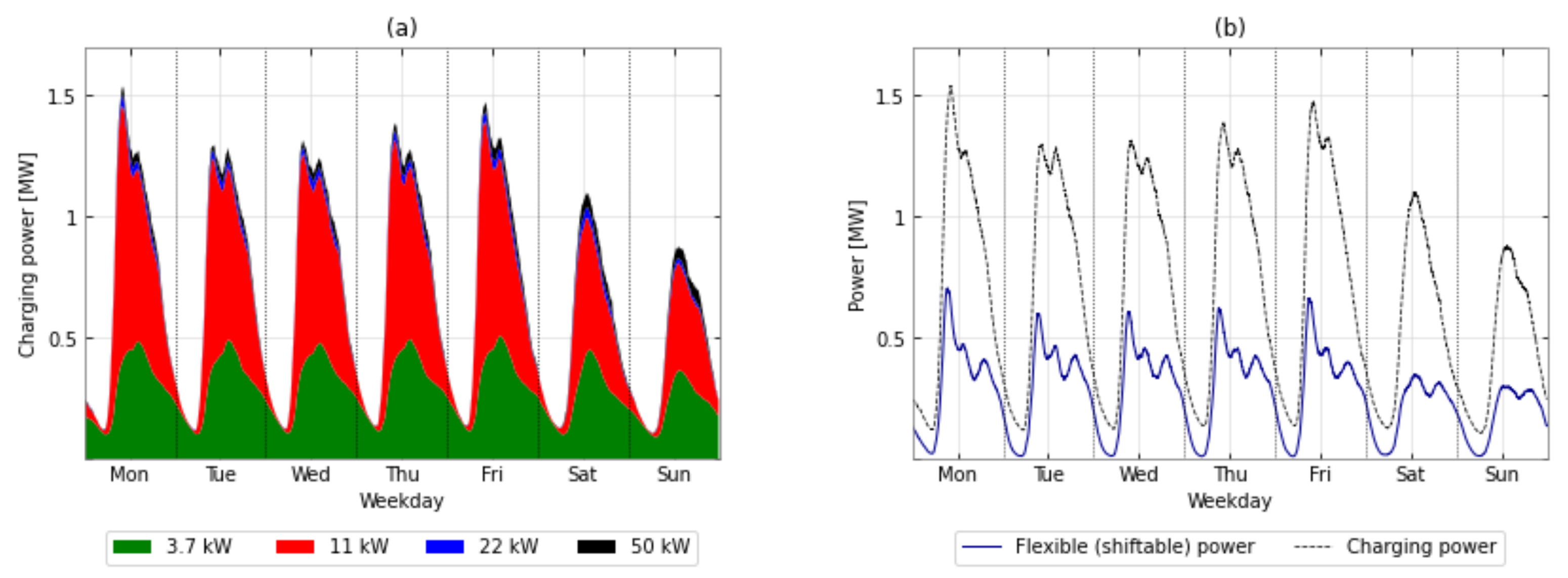 Energies 15 06575 g0a12
