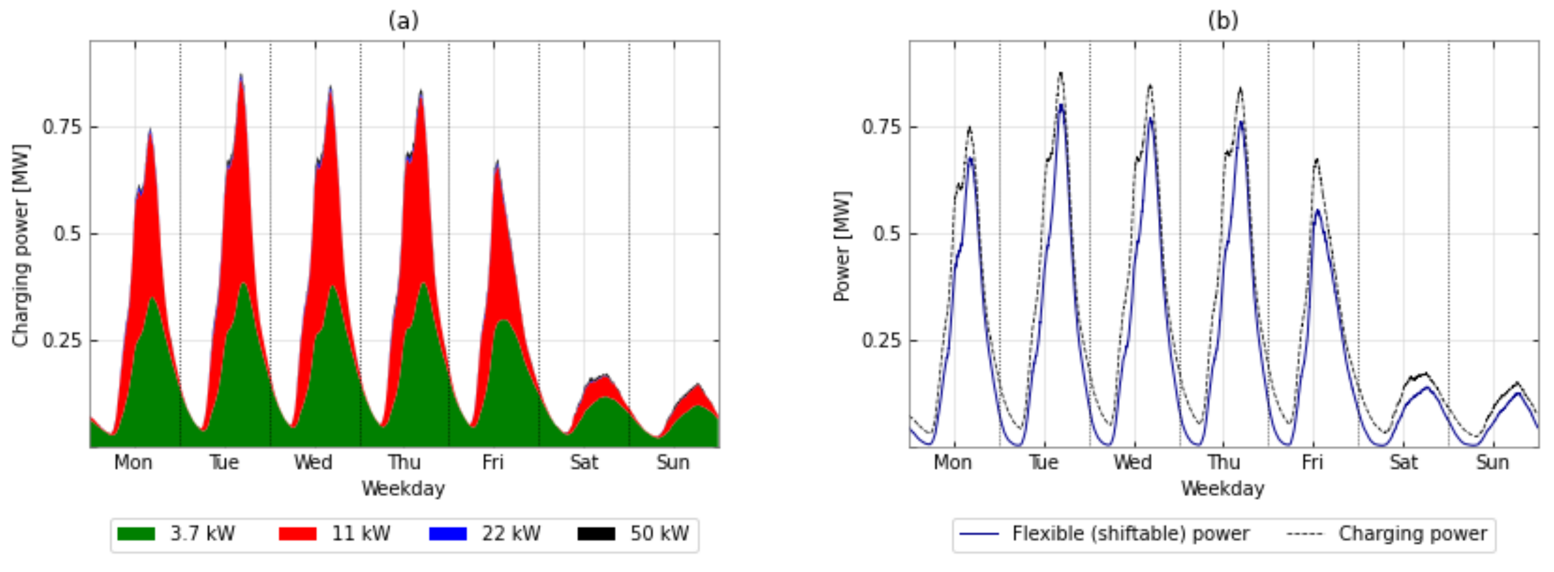 Energies 15 06575 g0a14