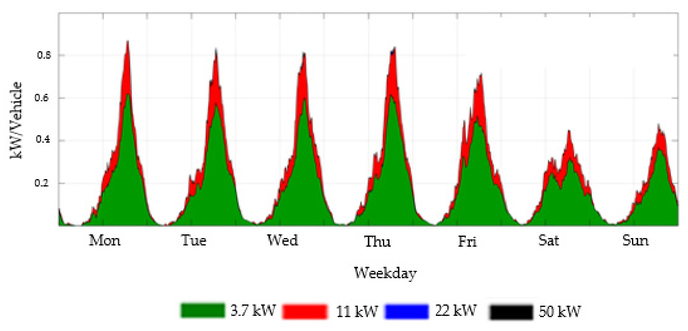 Energies 15 06575 g0a16