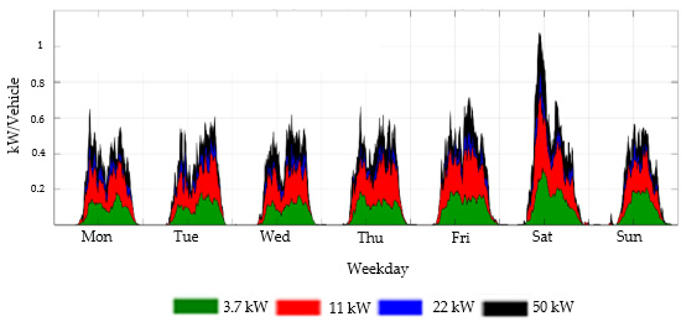 Energies 15 06575 g0a17