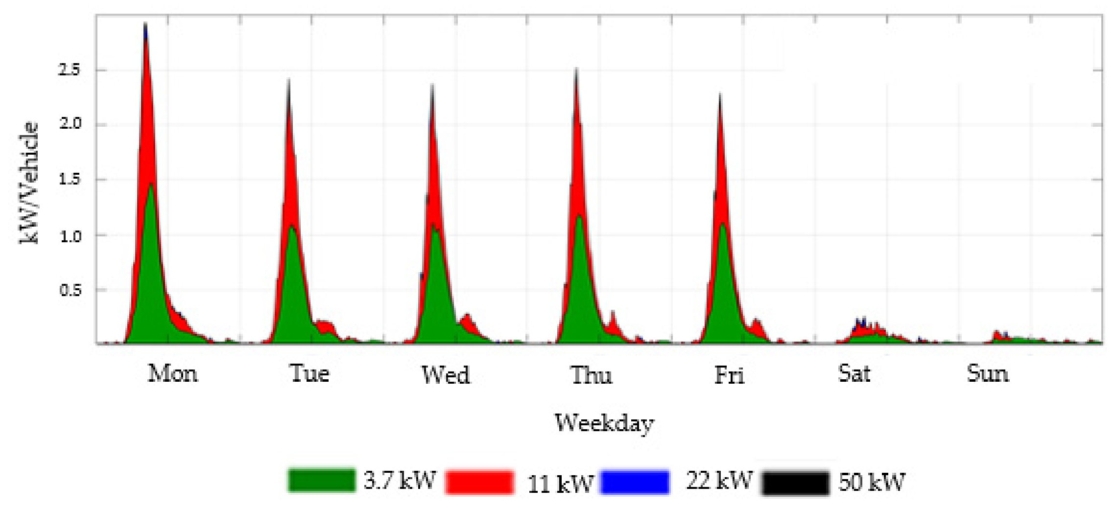 Energies 15 06575 g0a18