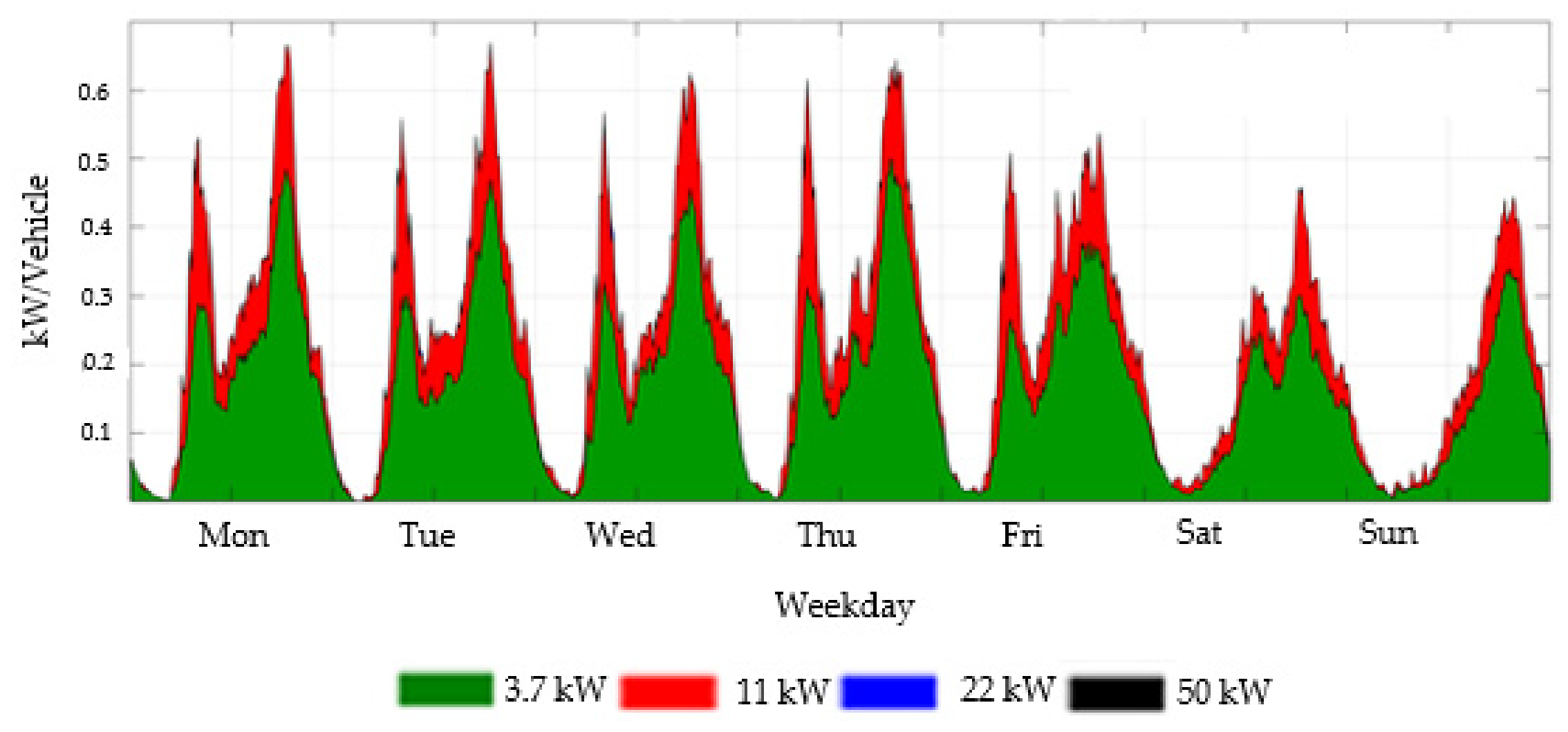 Energies 15 06575 g0a19