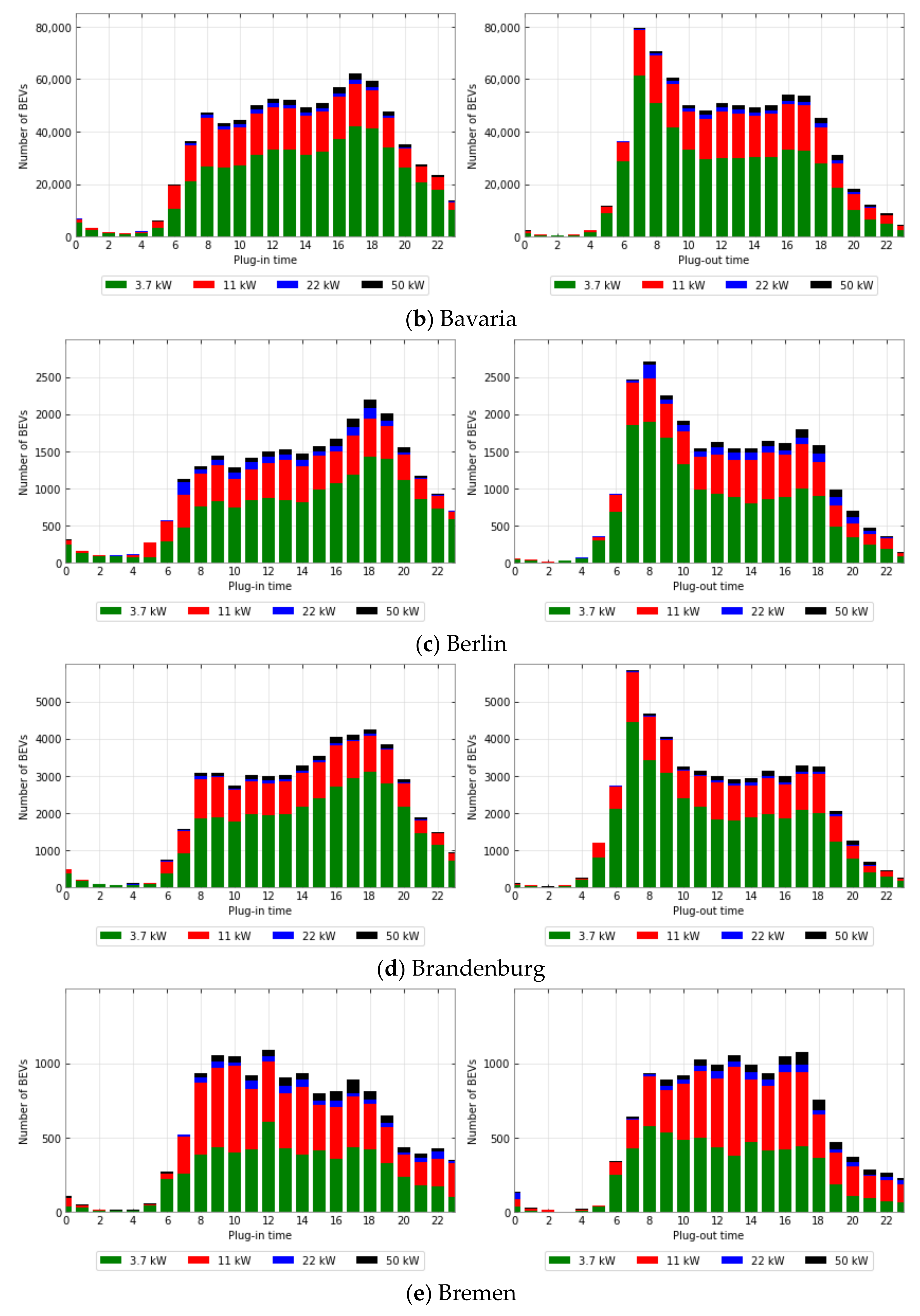 Energies 15 06575 g0a1b