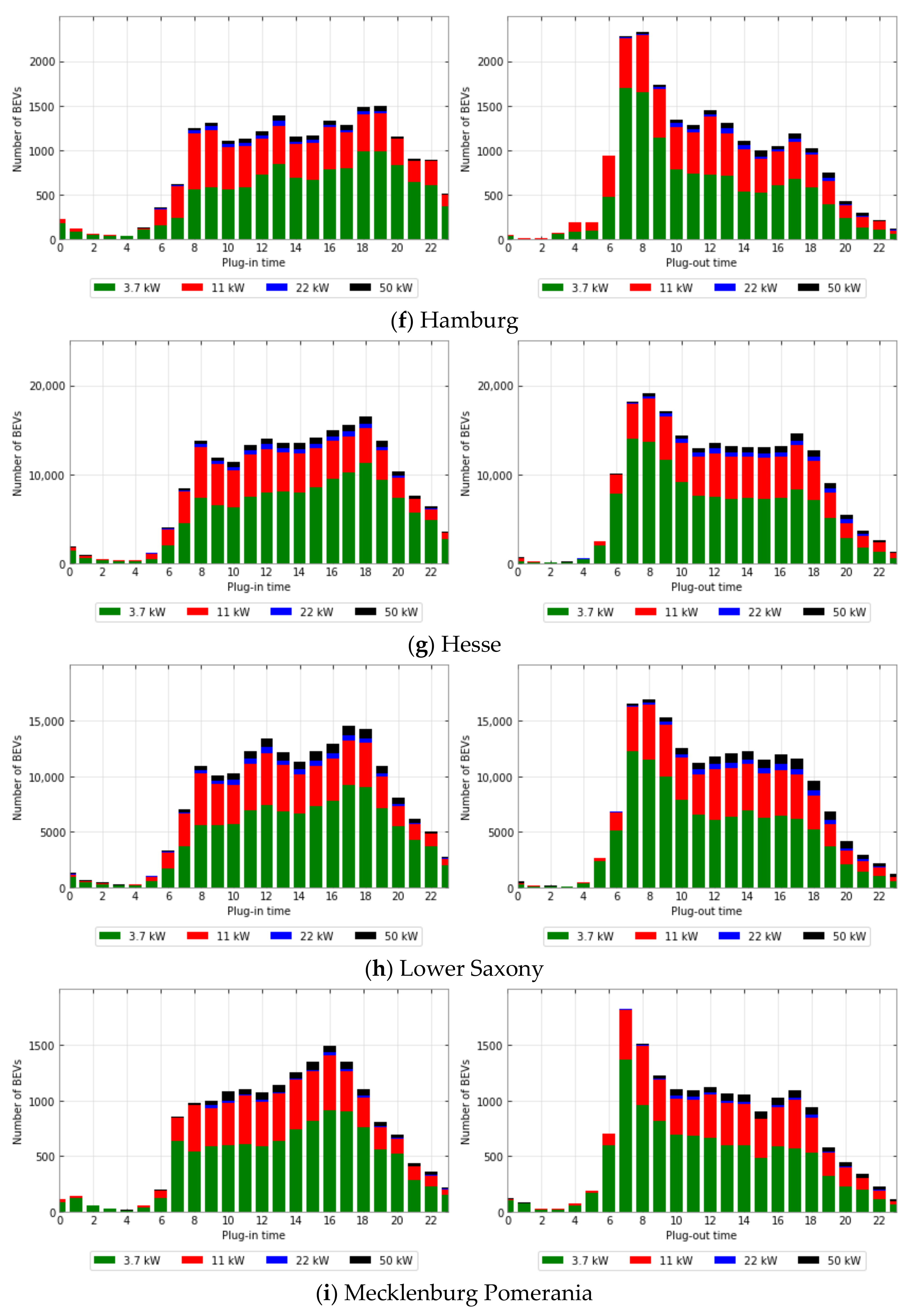 Energies 15 06575 g0a1c