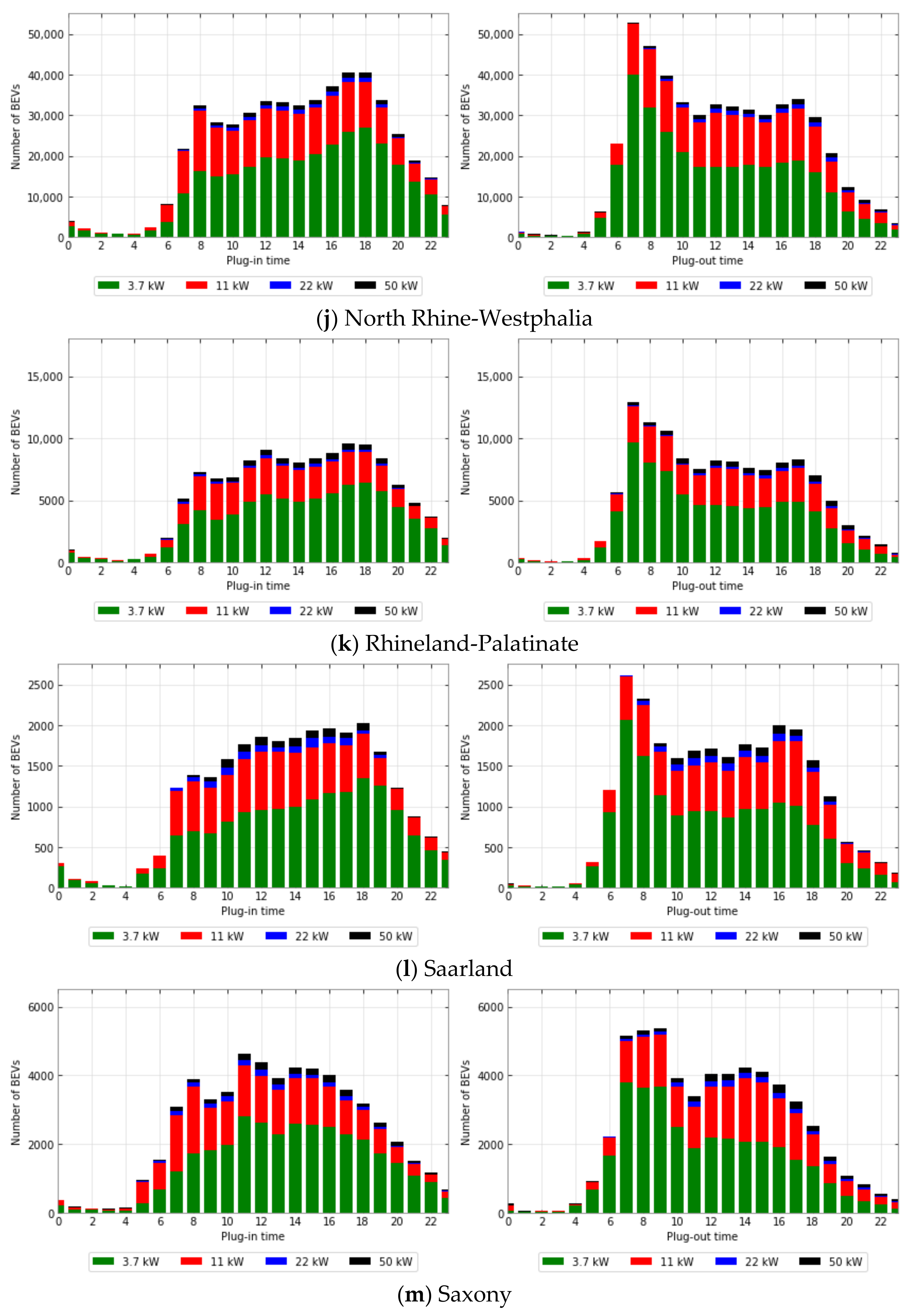Energies 15 06575 g0a1d