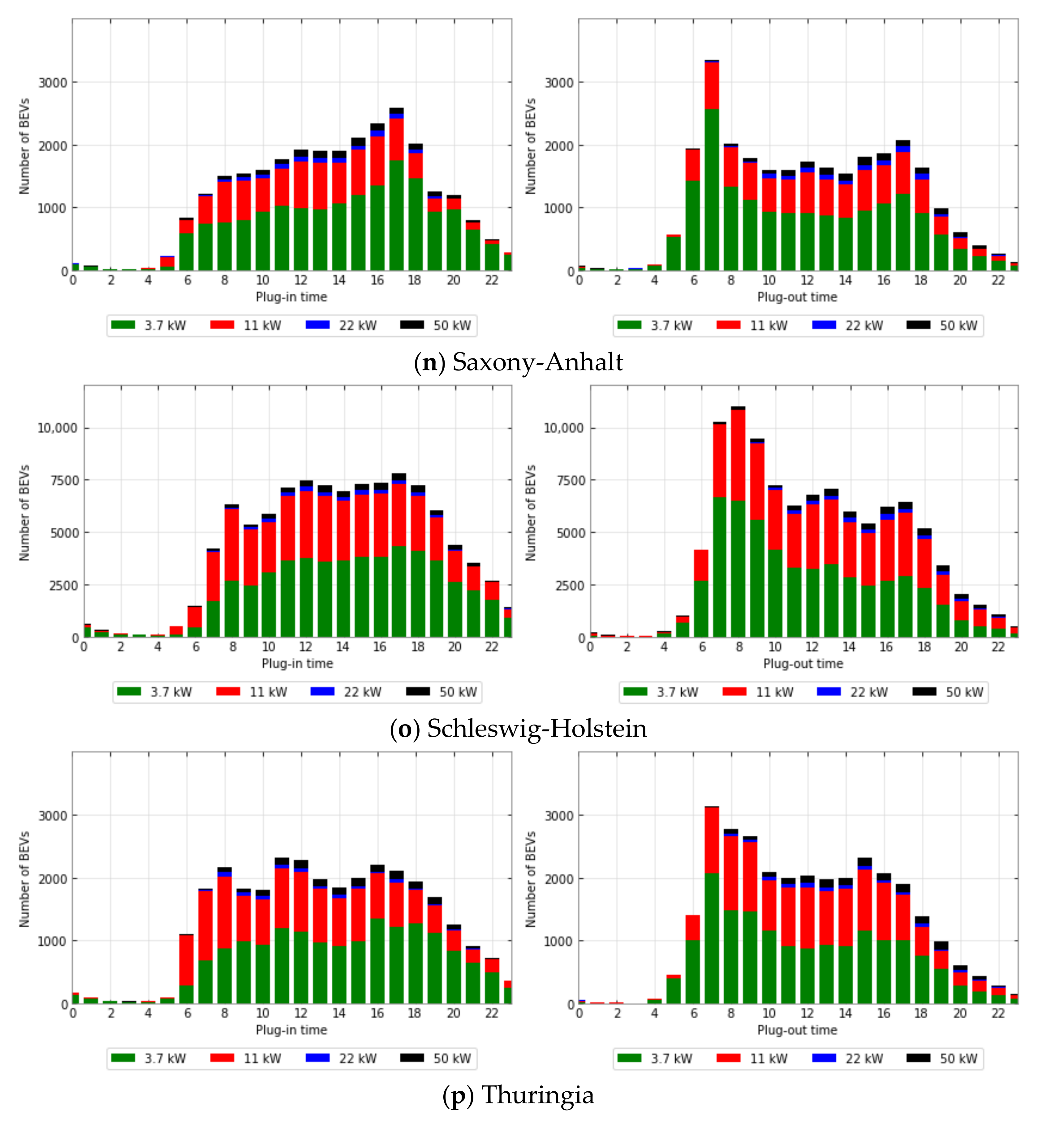 Energies 15 06575 g0a1e