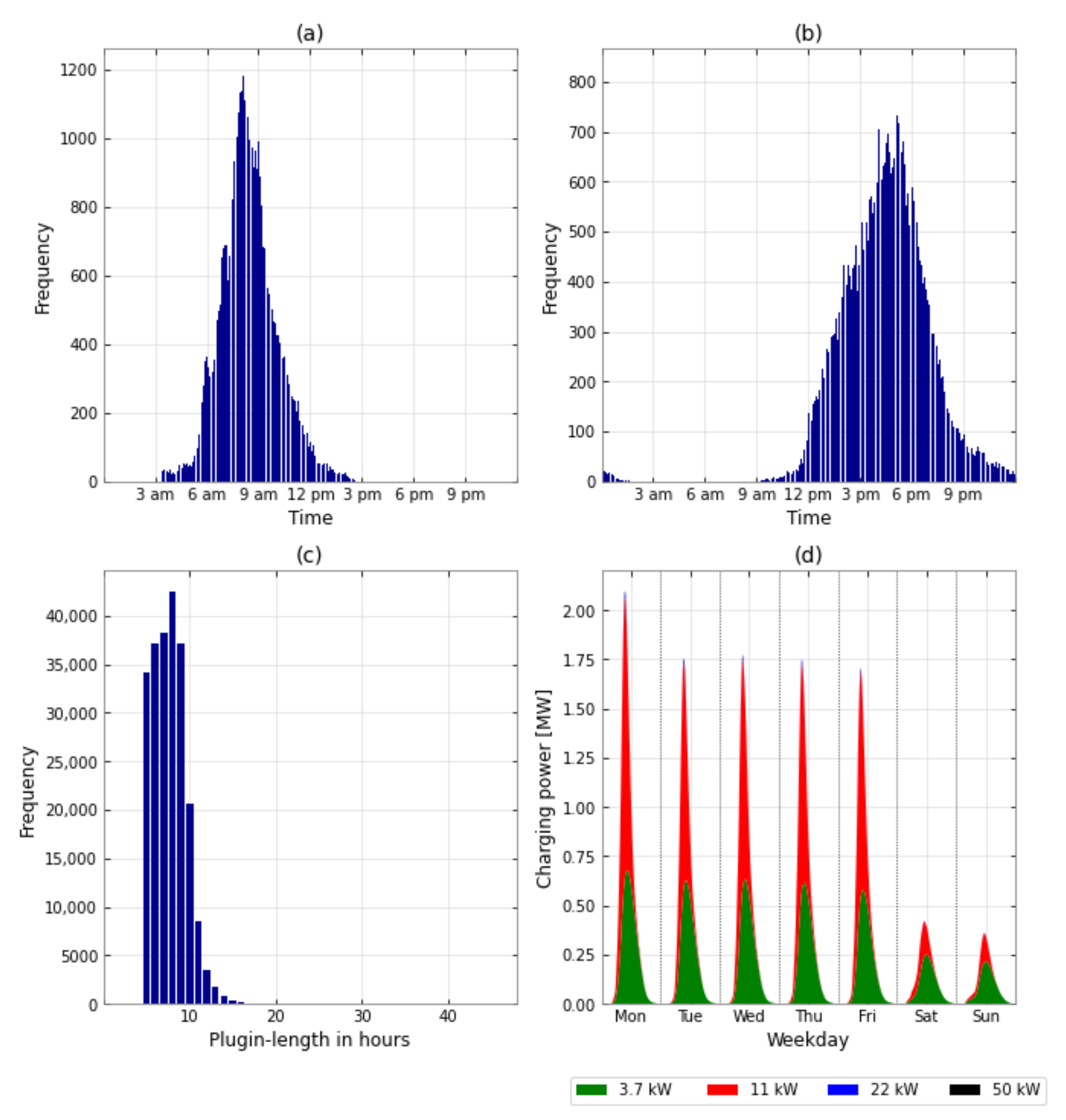 Energies 15 06575 g0a3