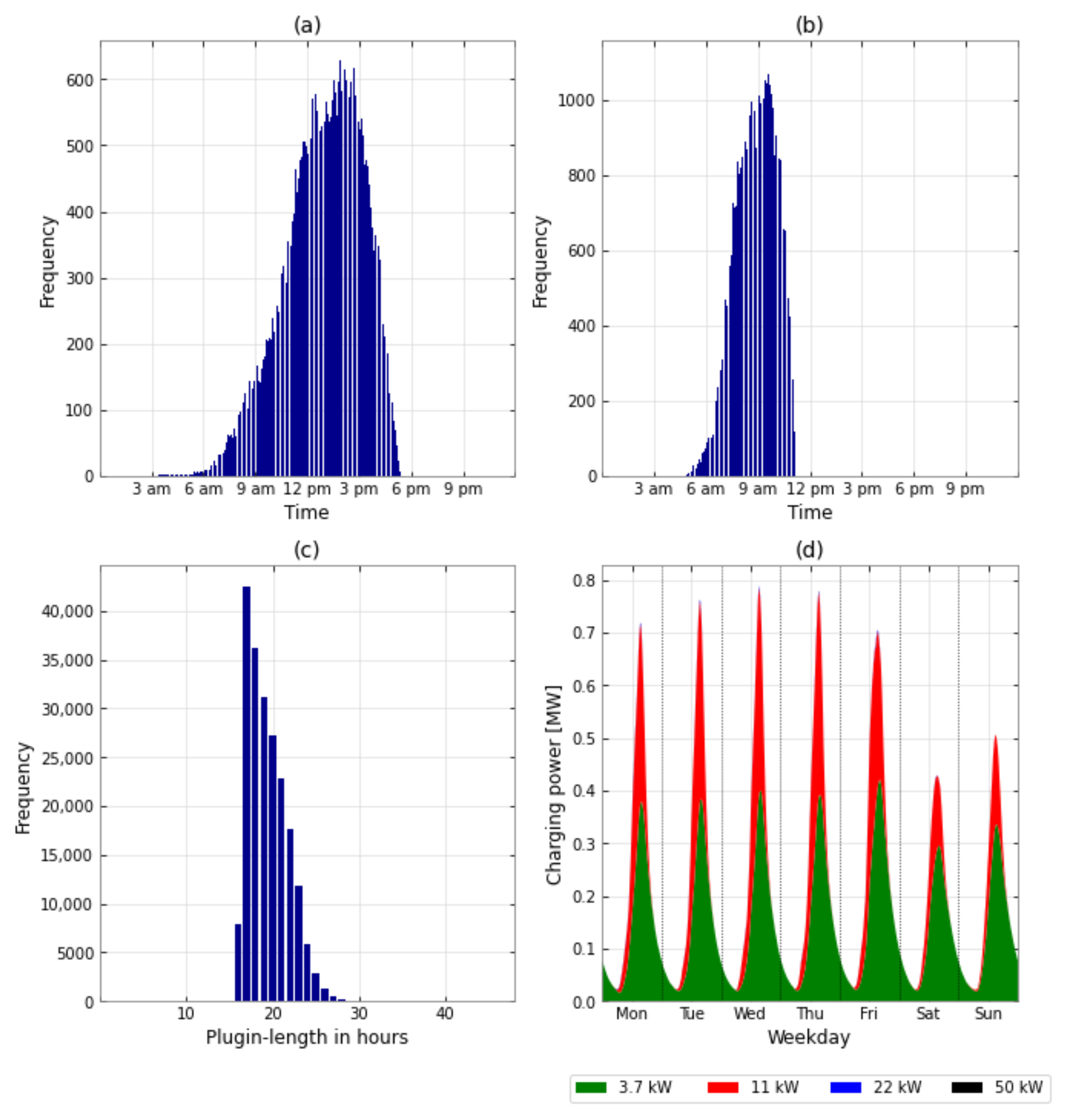 Energies 15 06575 g0a4