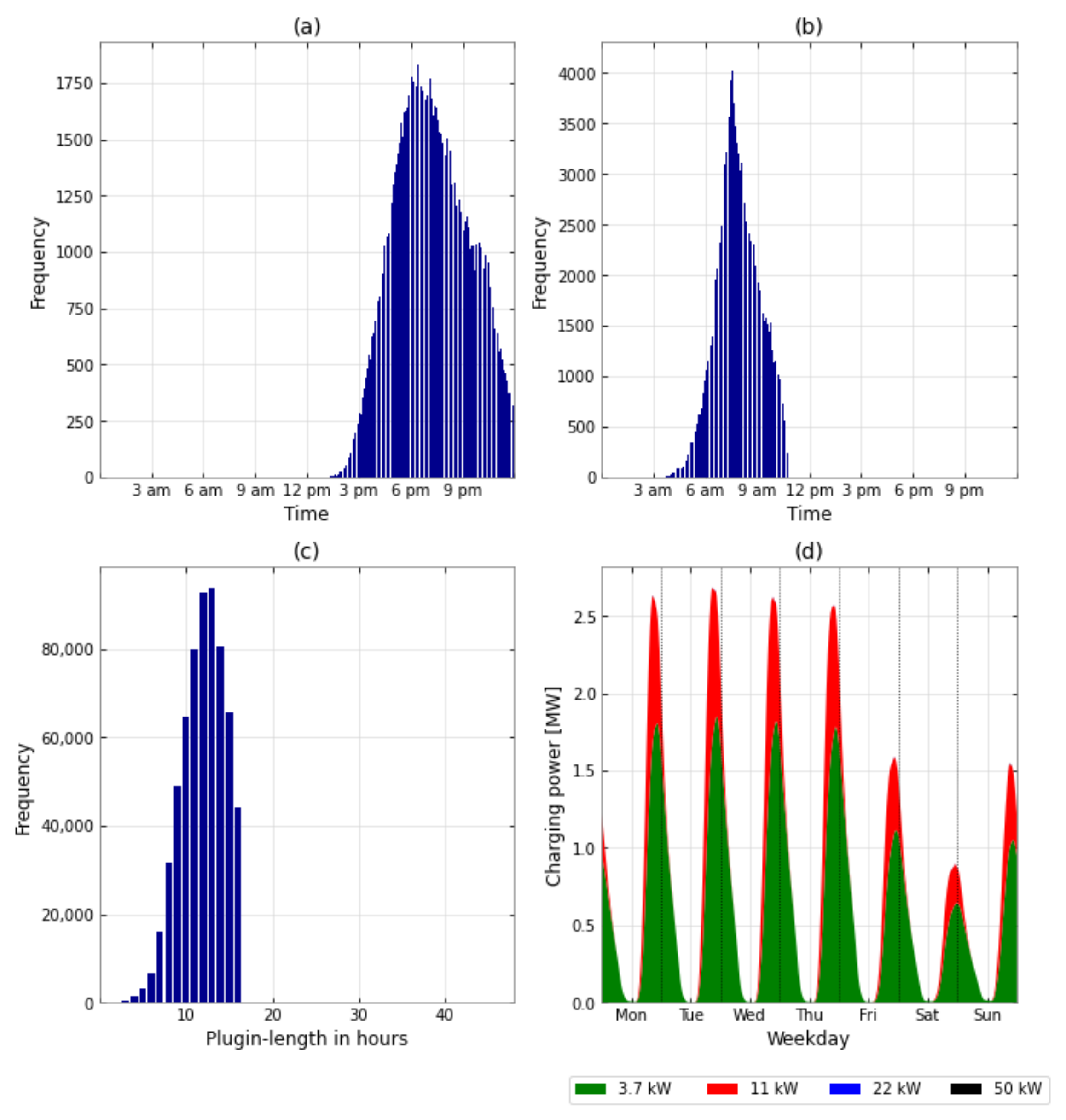 Energies 15 06575 g0a5