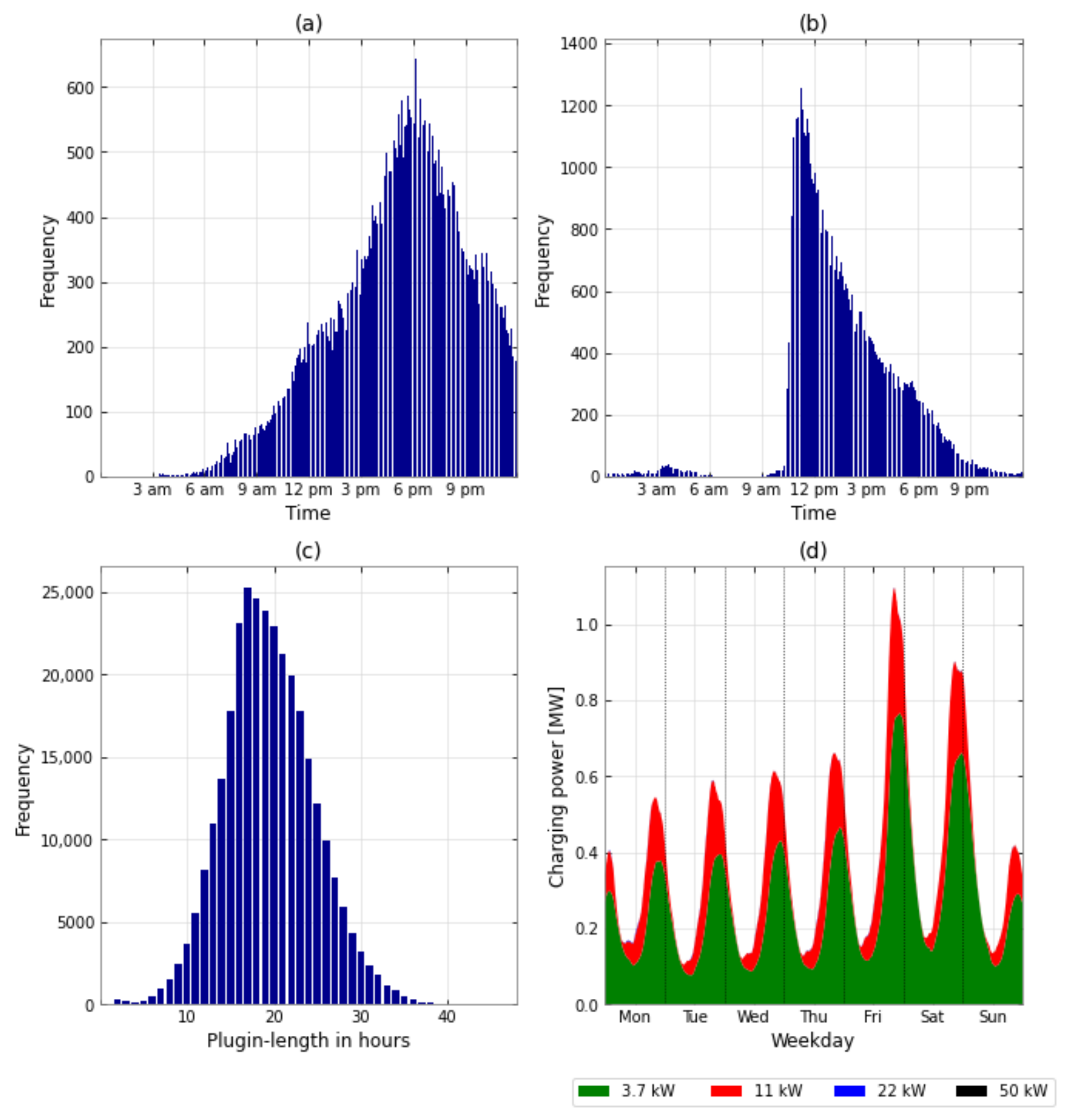 Energies 15 06575 g0a6