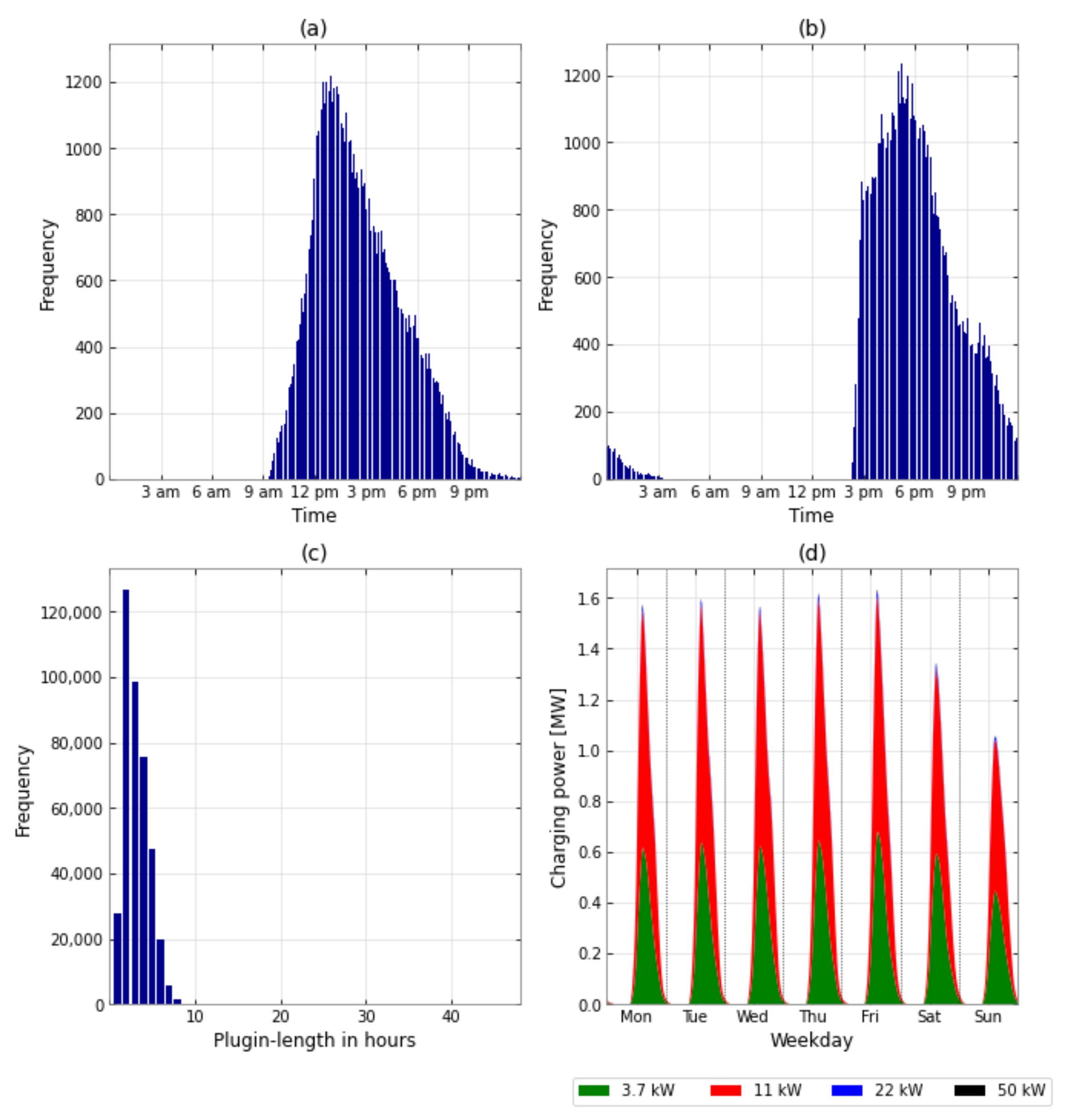 Energies 15 06575 g0a7
