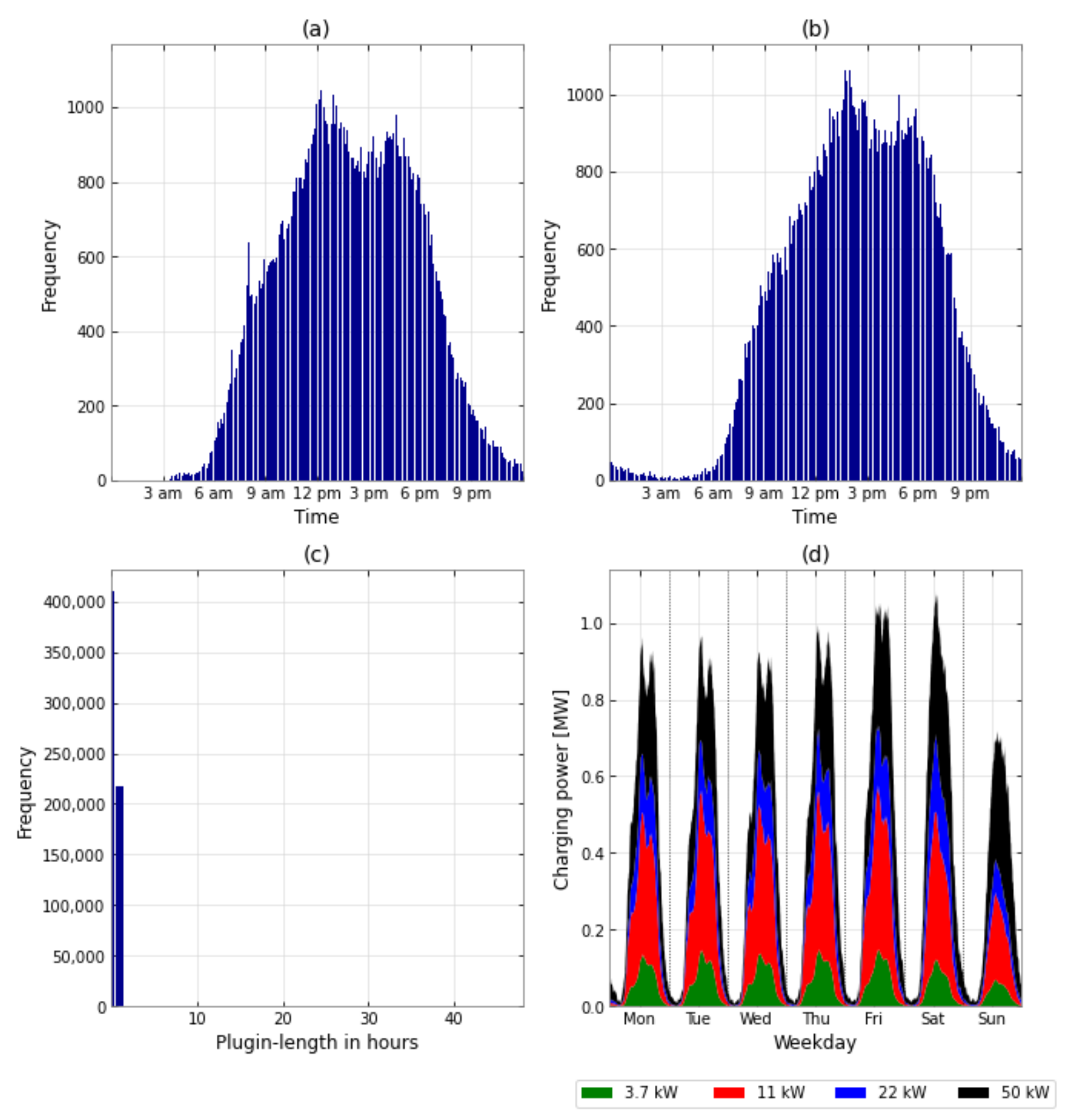 Energies 15 06575 g0a8