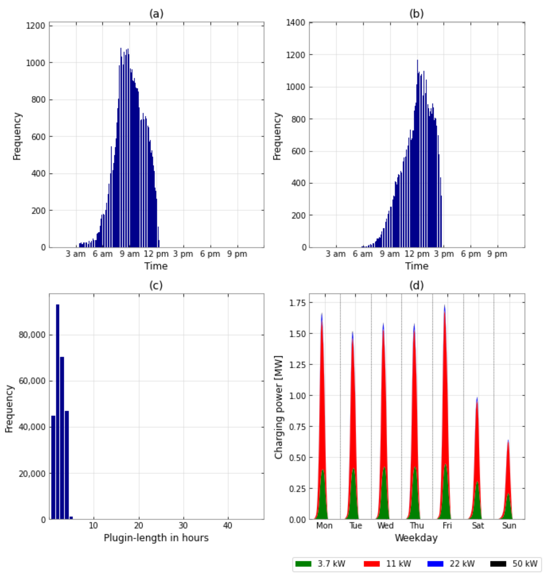 Energies 15 06575 g0a9