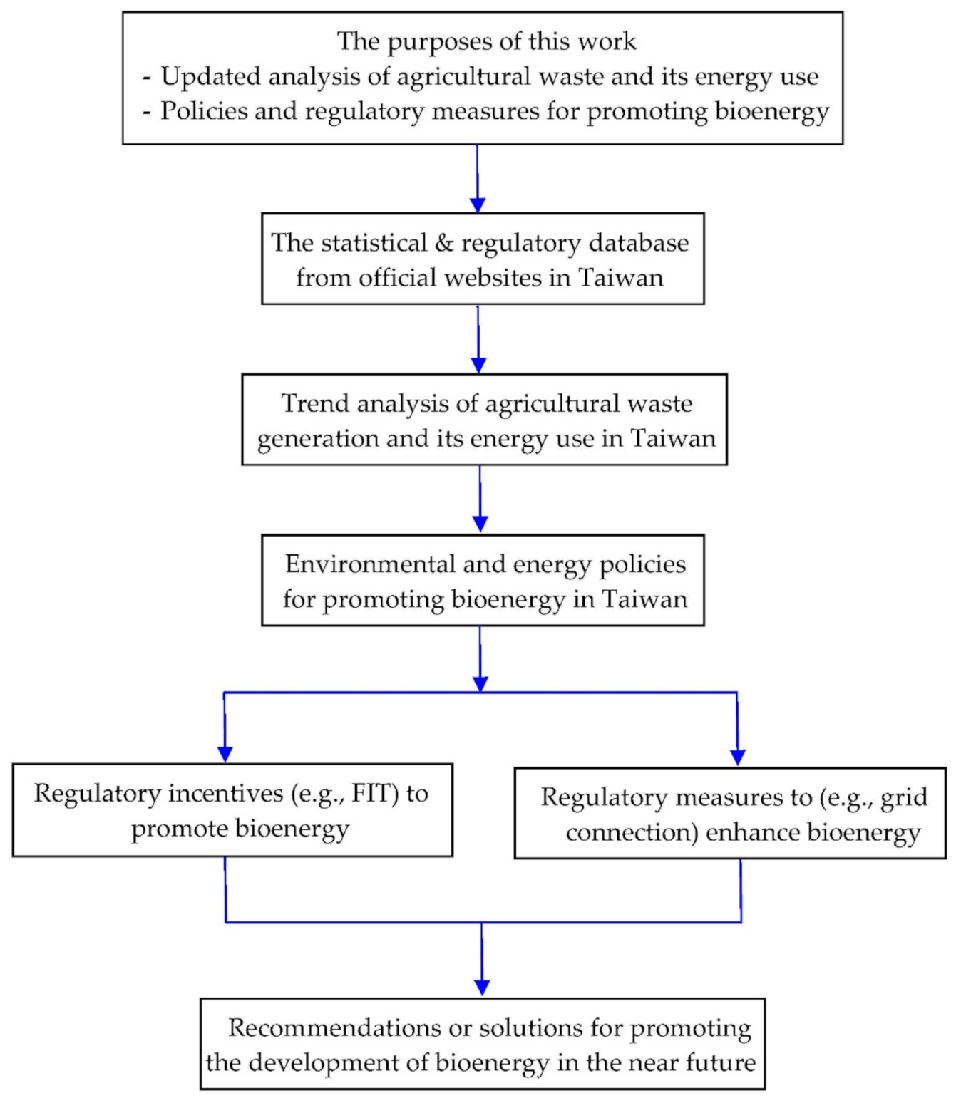 Energies 15 06576 g001 Energies 15 06576 g001