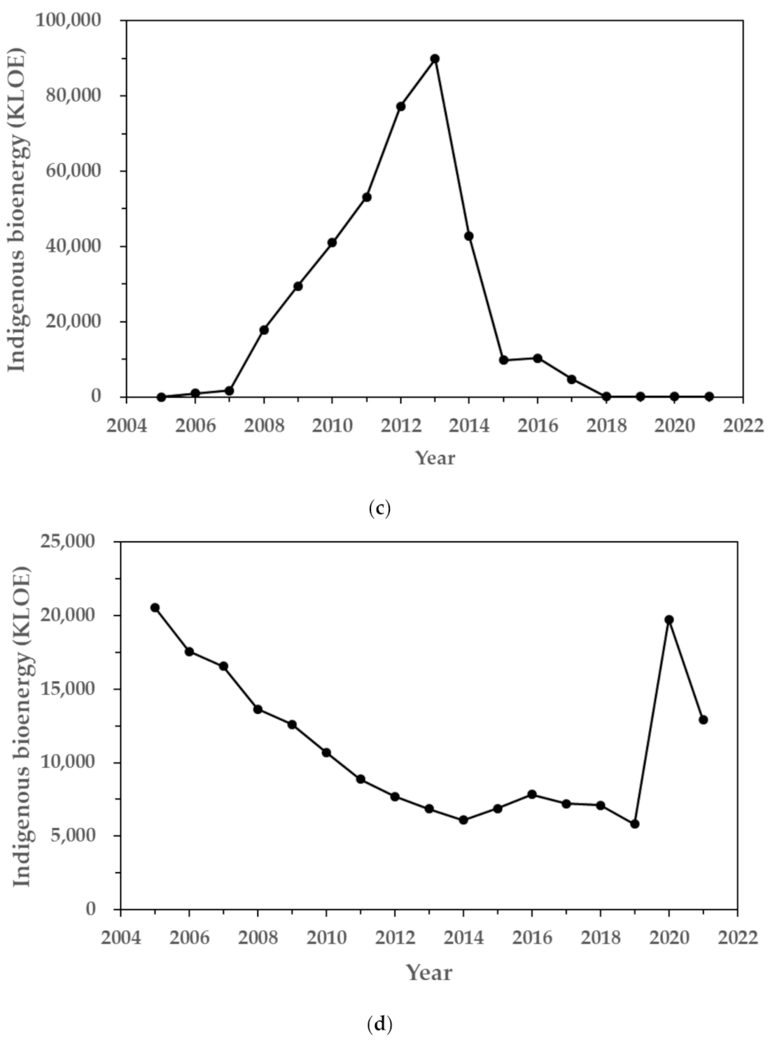 Energies 15 06576 g002b Energies 15 06576 g002b