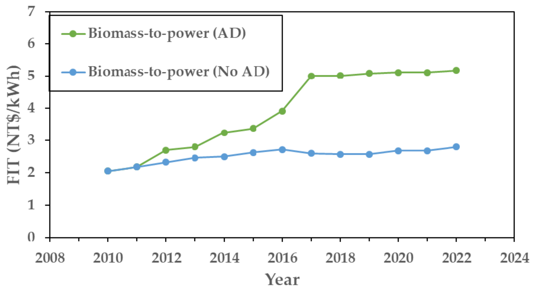 Energies 15 06576 g003 Energies 15 06576 g003