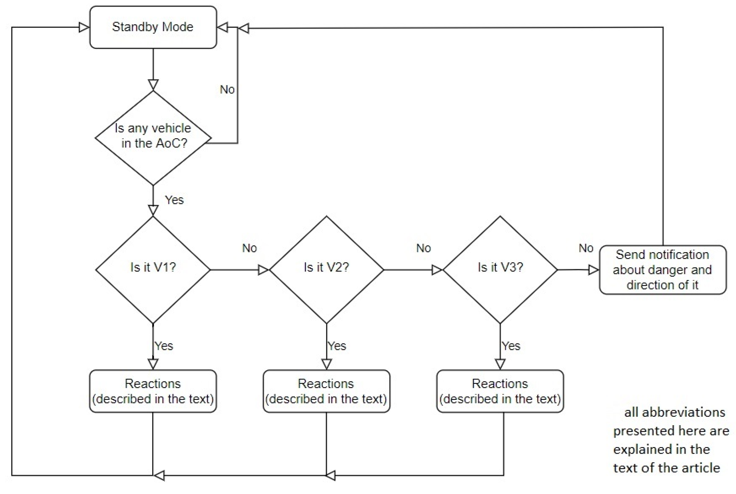 Energies 15 06579 g002 550