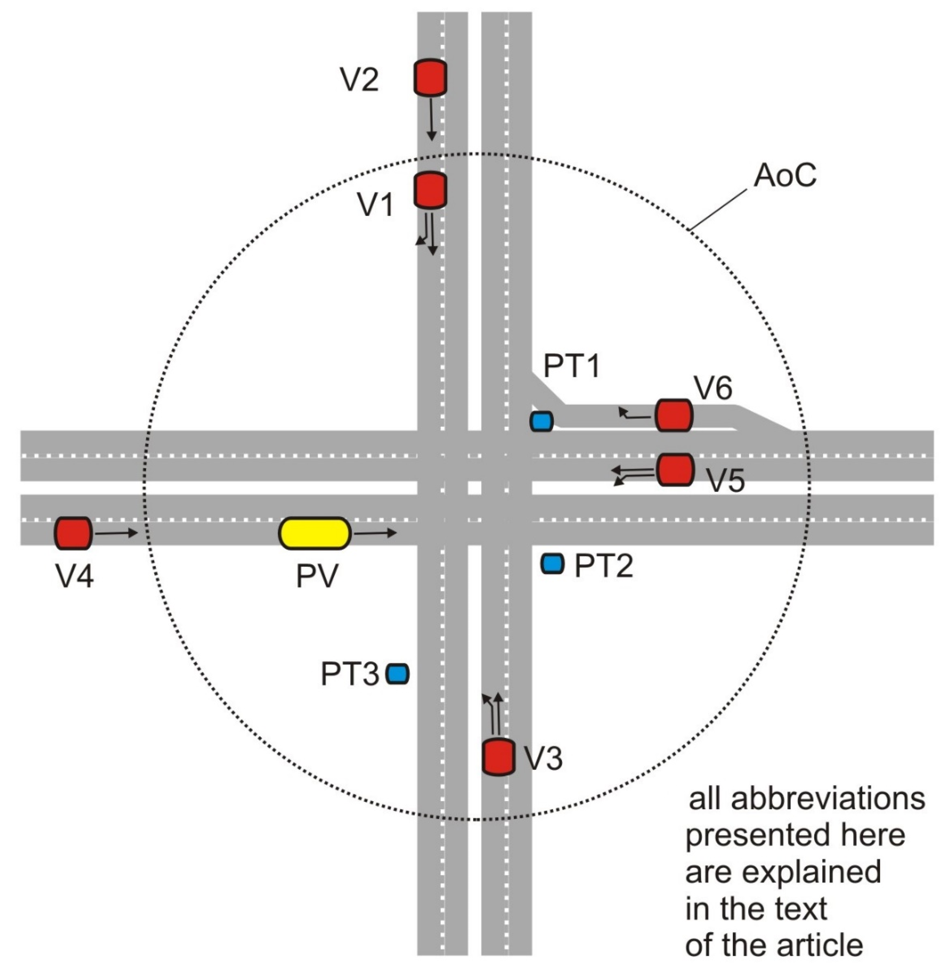 Energies 15 06579 g003 550