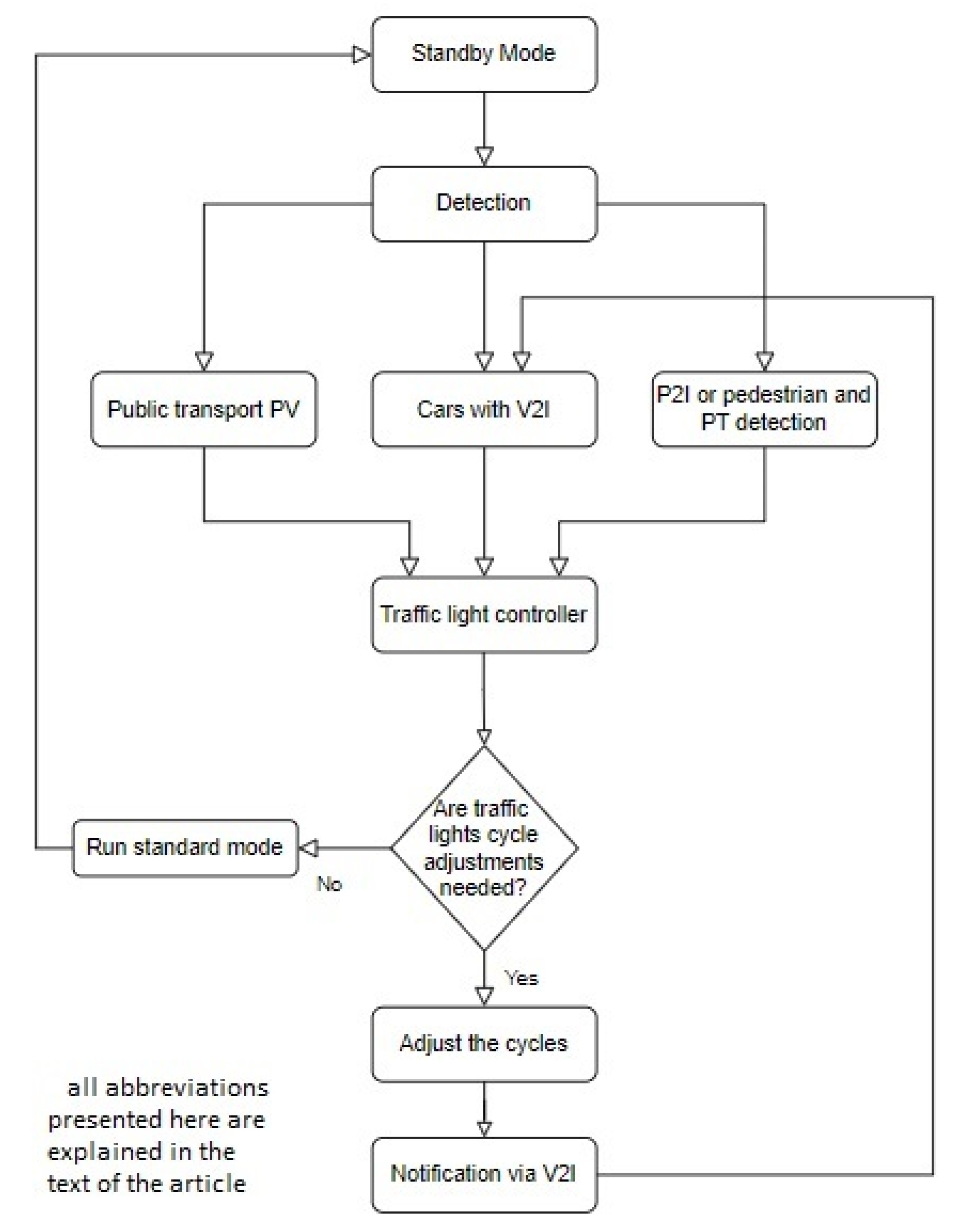Energies 15 06579 g005 550