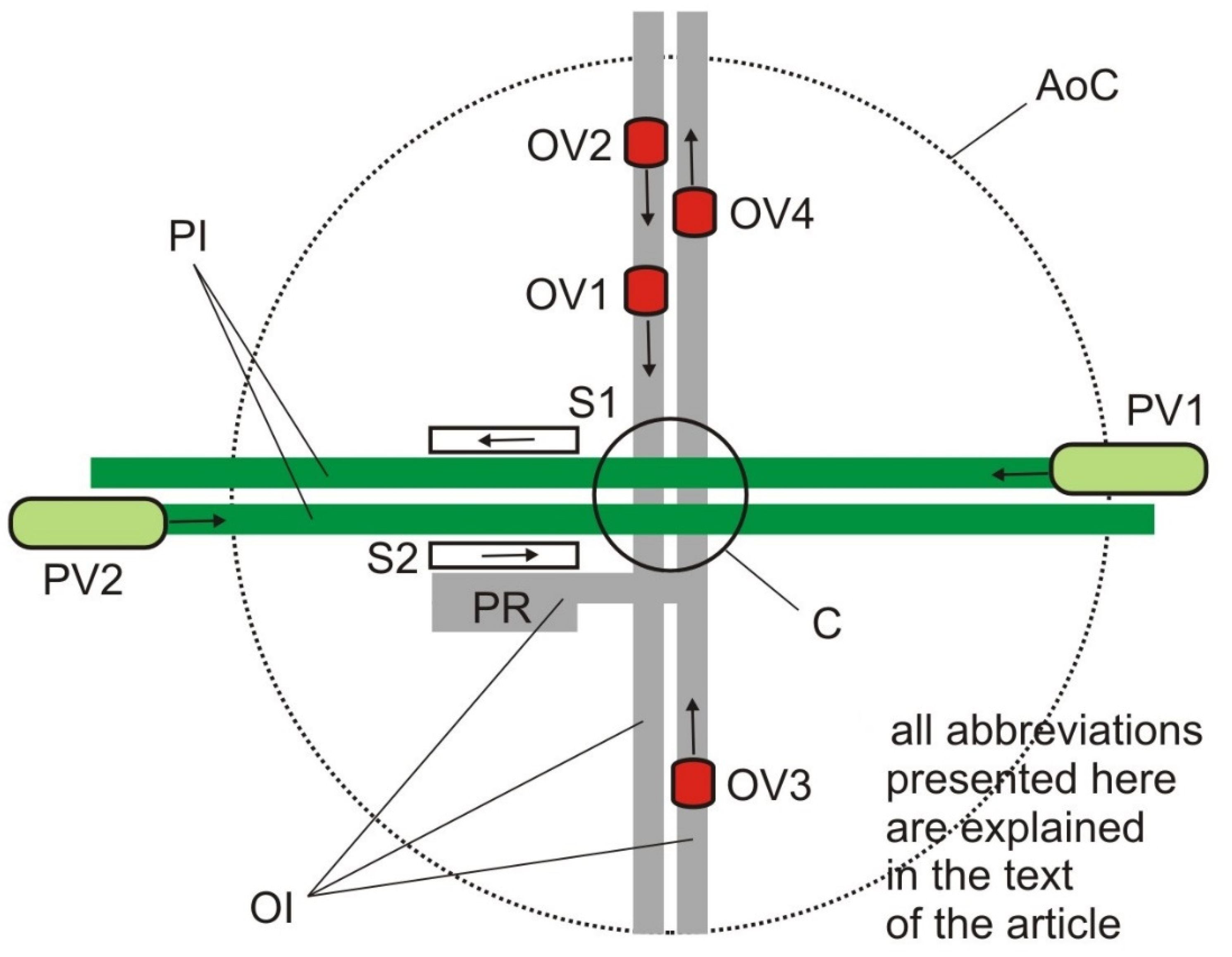 Energies 15 06579 g006 550