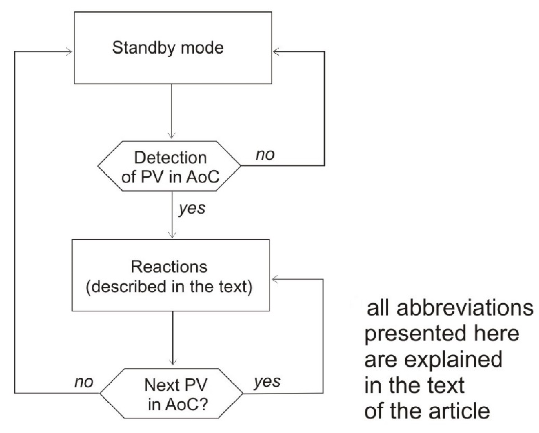Energies 15 06579 g007 550