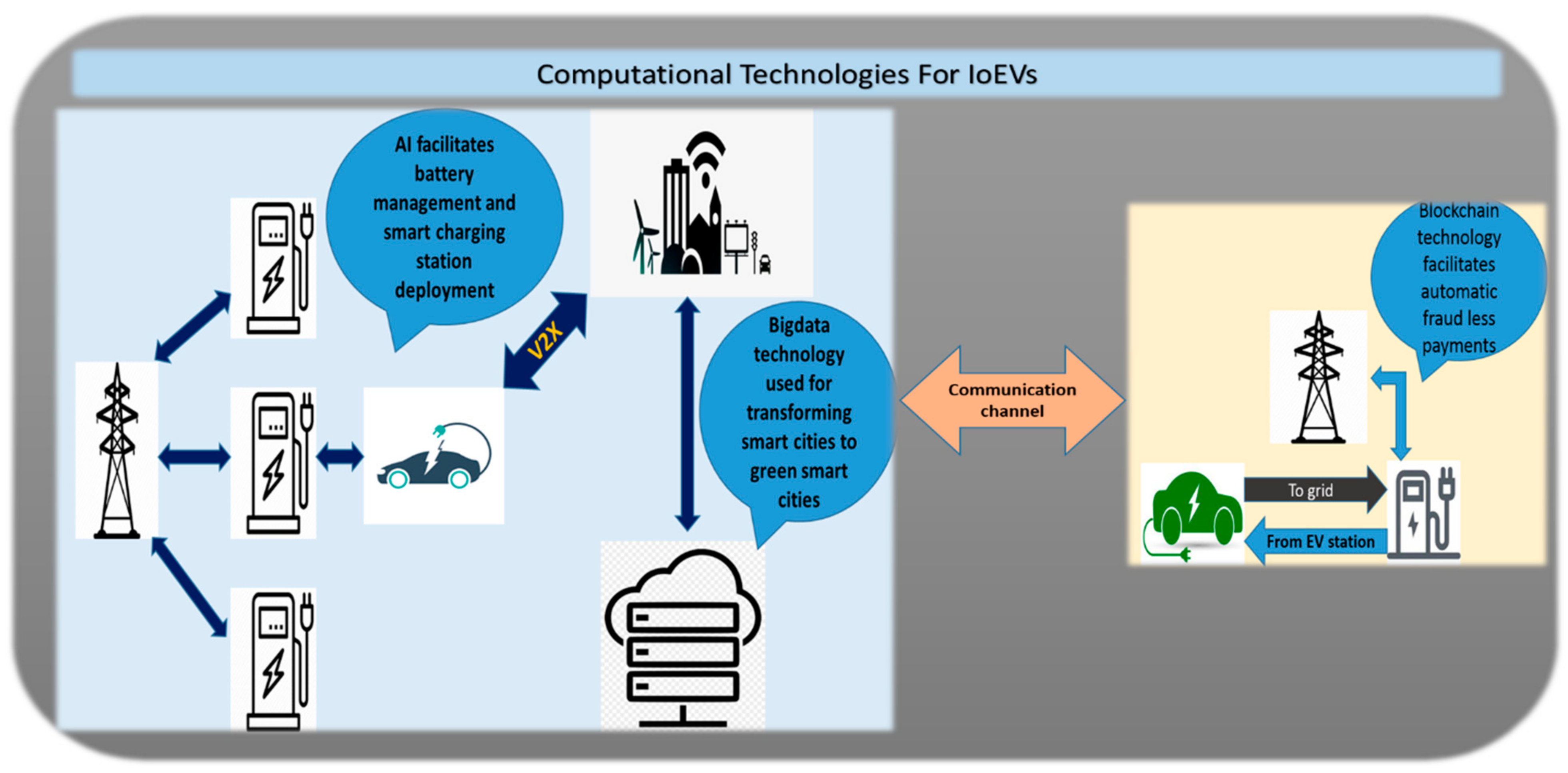 Energies 15 06580 g005 Energies 15 06580 g005