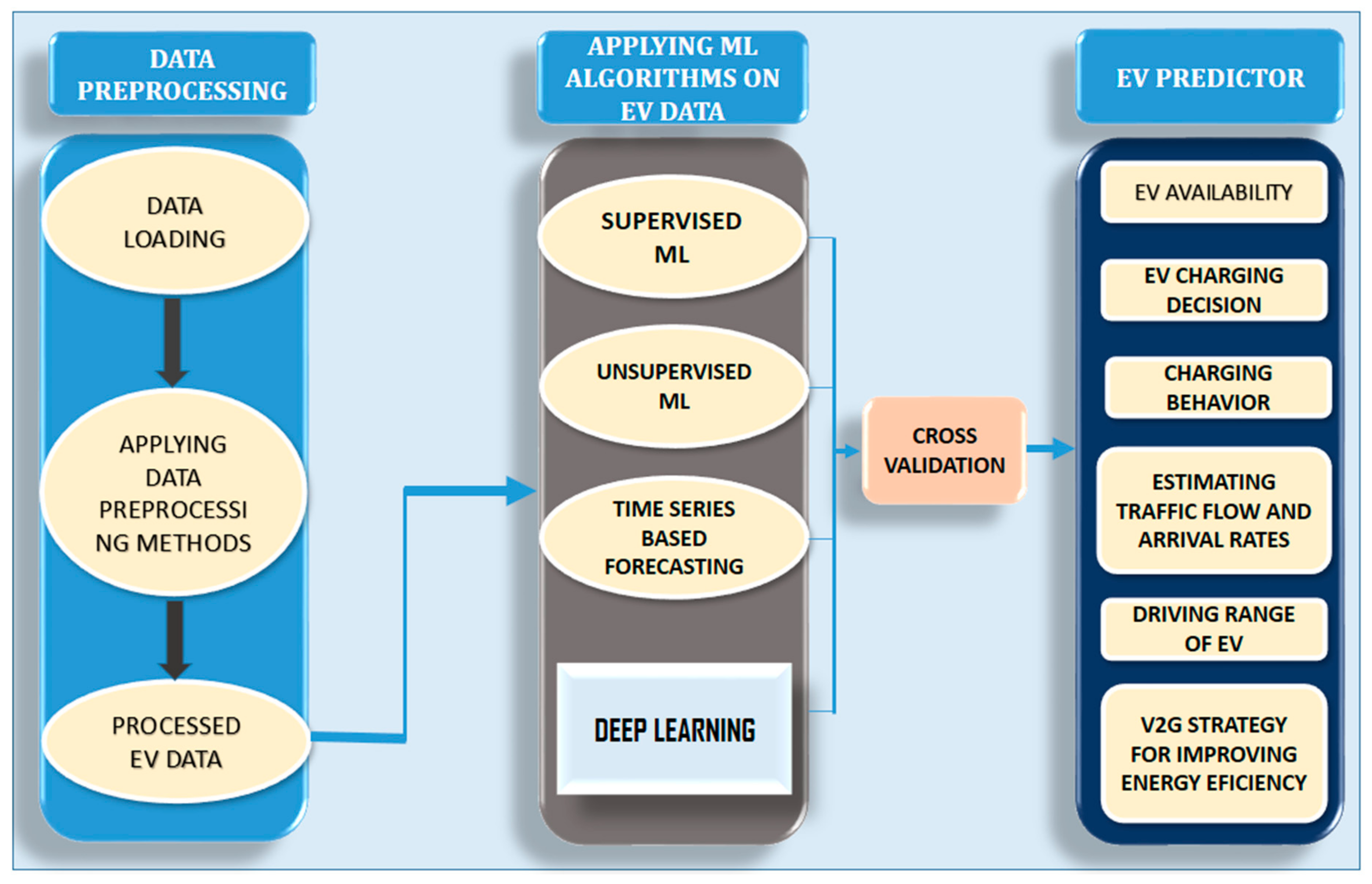 Energies 15 06580 g006 Energies 15 06580 g006