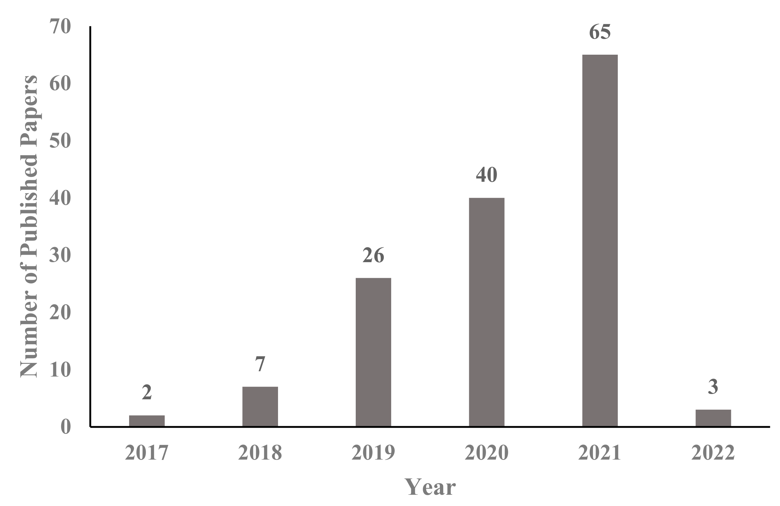 Energies 15 06580 g007 Energies 15 06580 g007