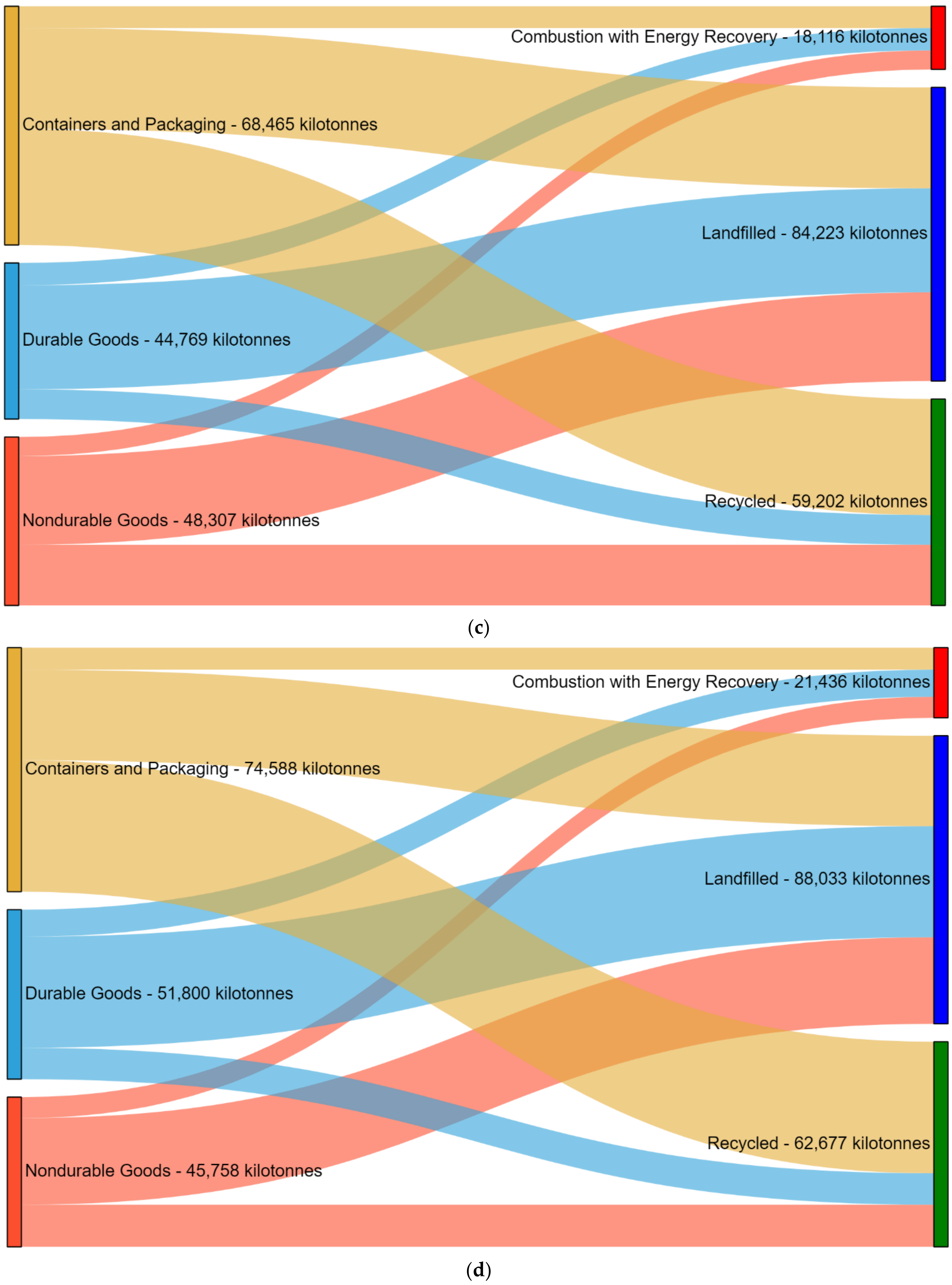 Energies 15 06581 g001b