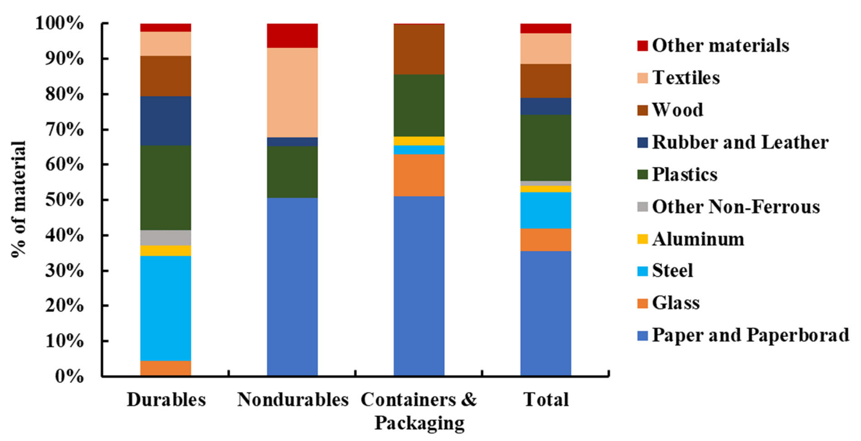 Energies 15 06581 g002