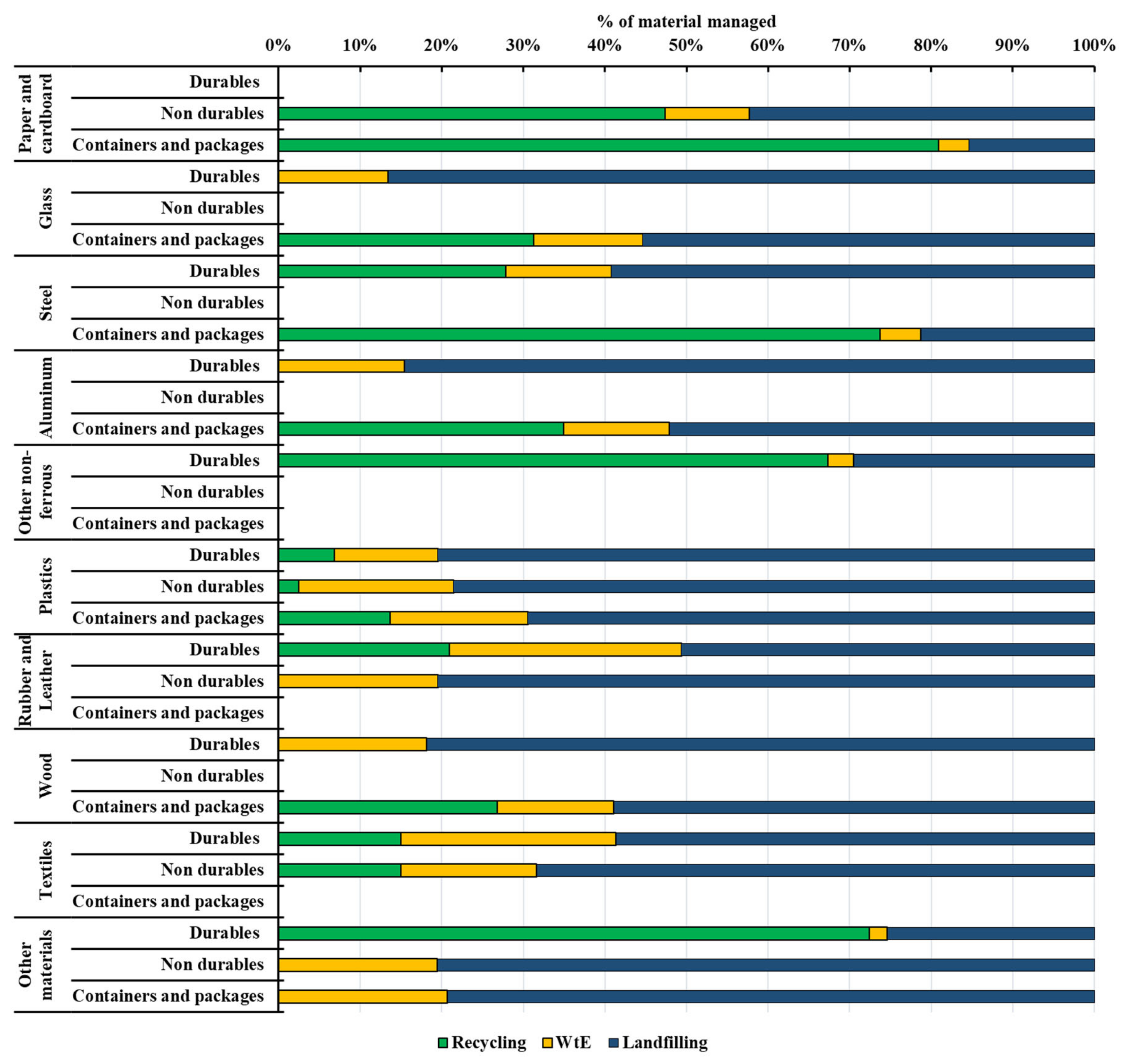 Energies 15 06581 g003