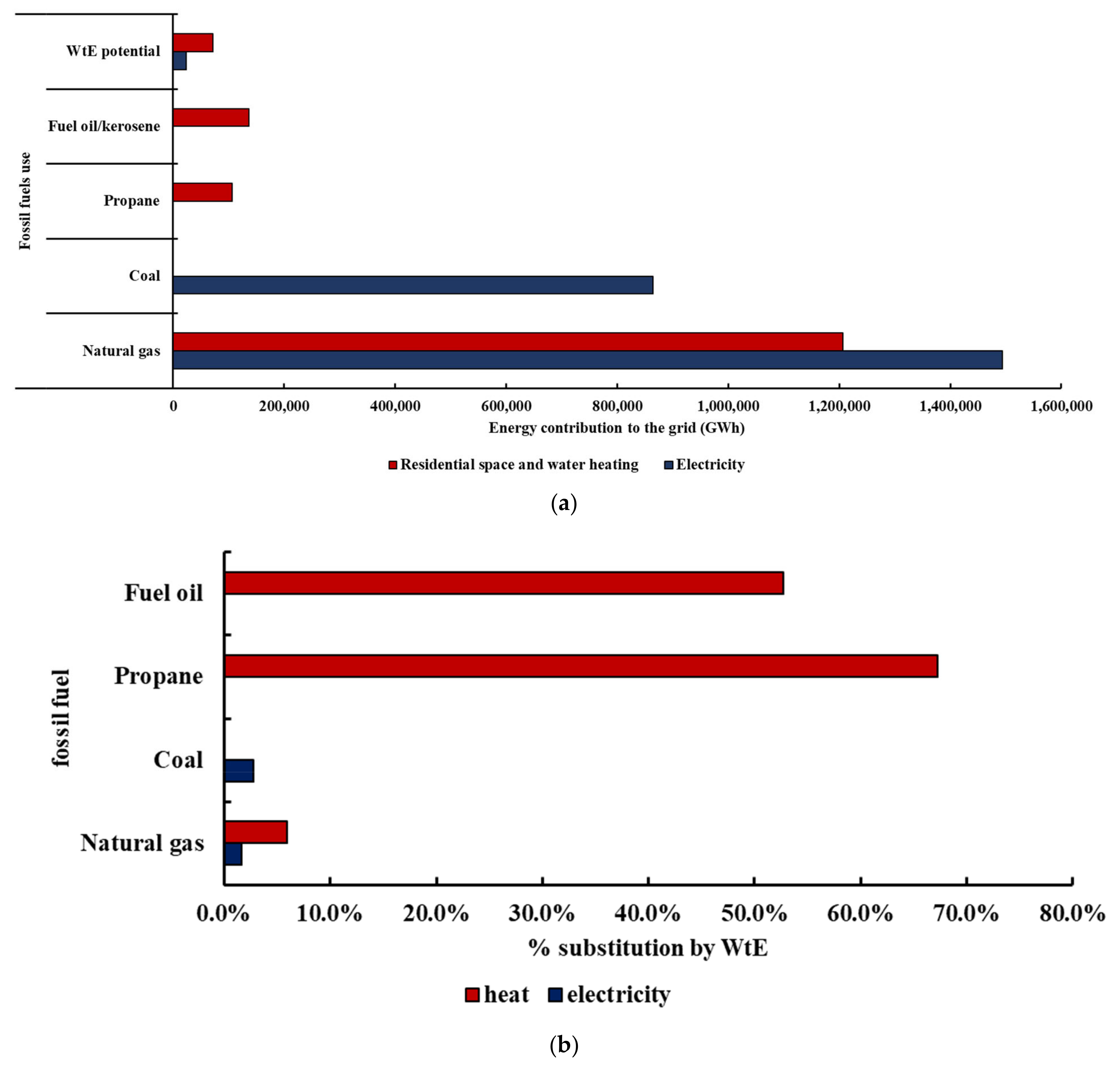 Energies 15 06581 g005