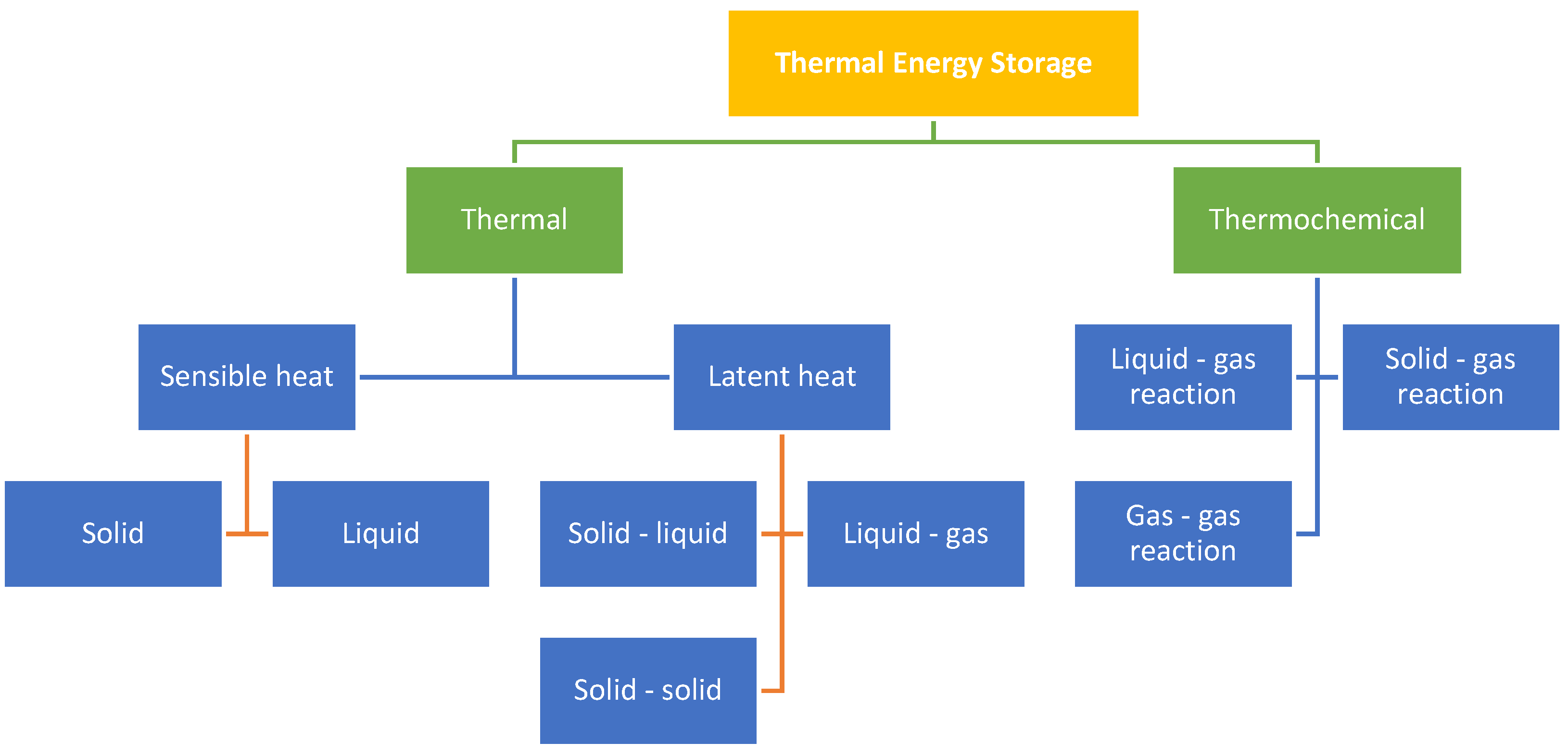 Energies 15 06583 g001 550