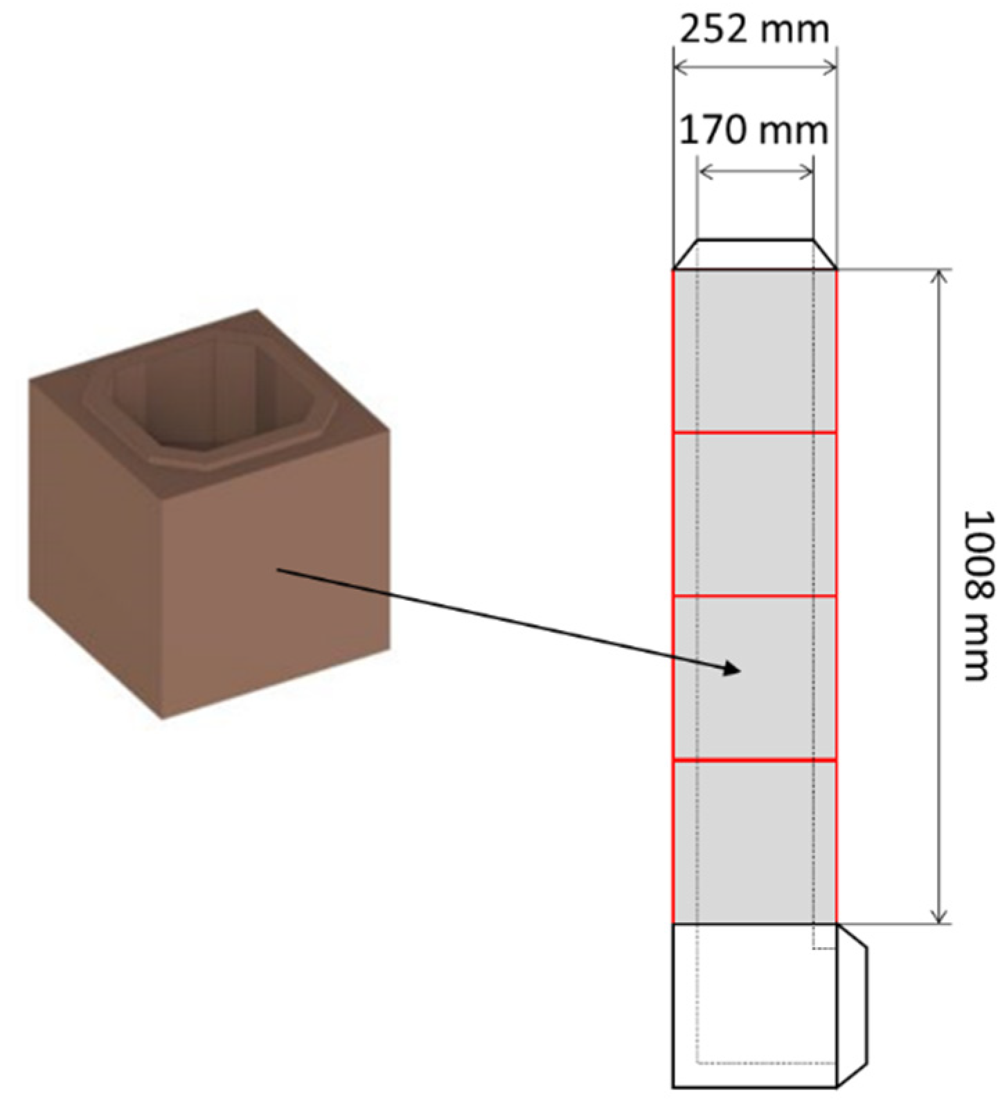 Energies 15 06583 g002 550