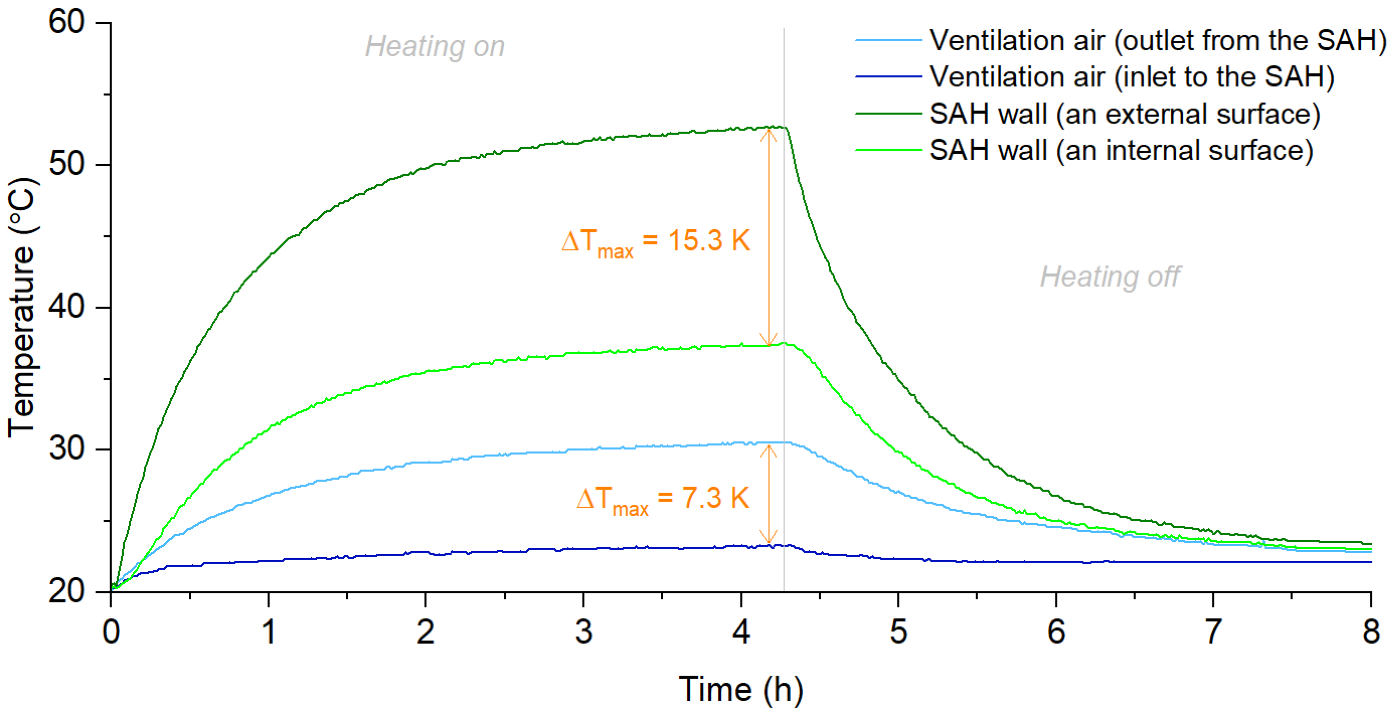 Energies 15 06583 g007 550