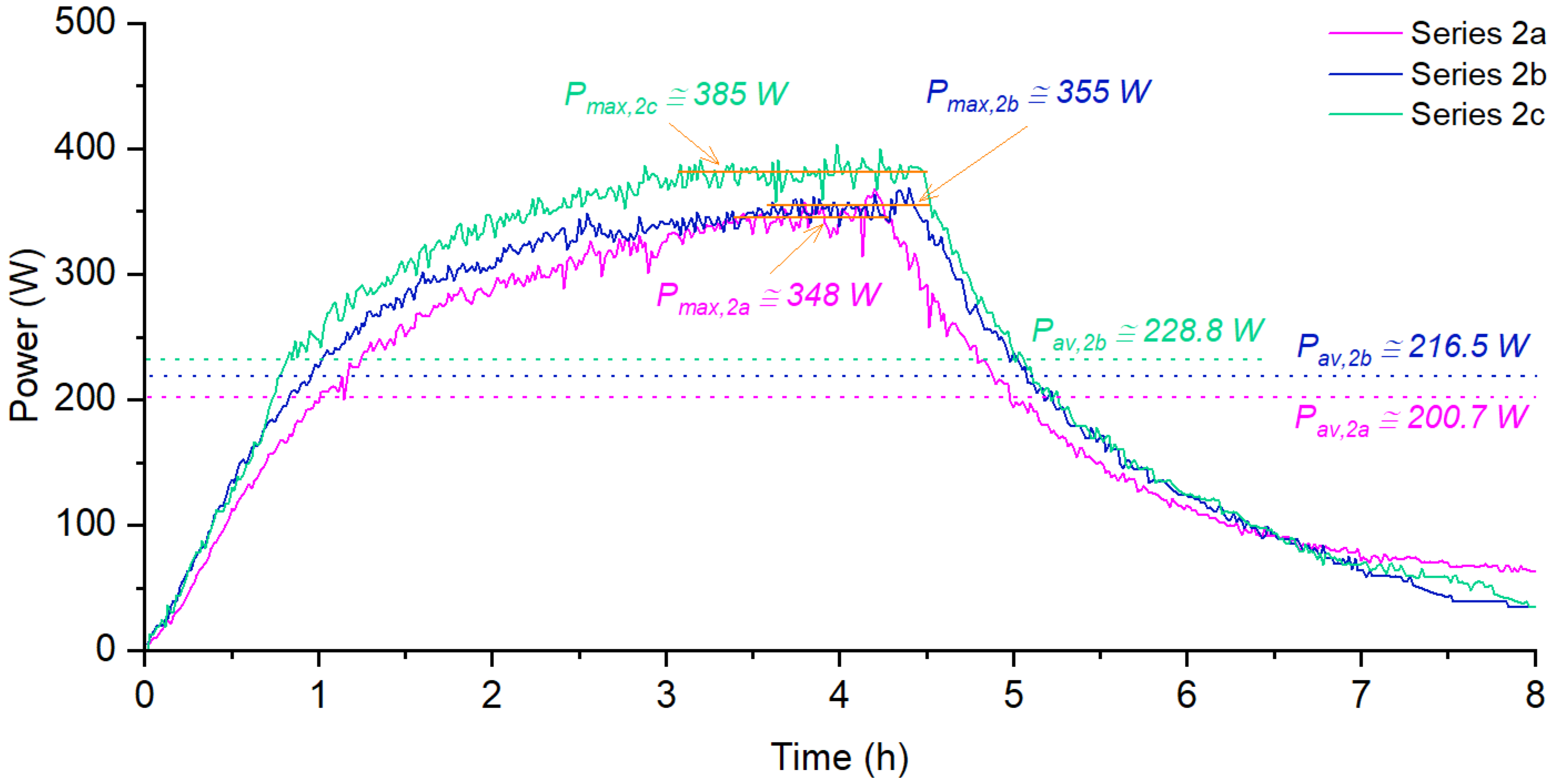 Energies 15 06583 g010 550