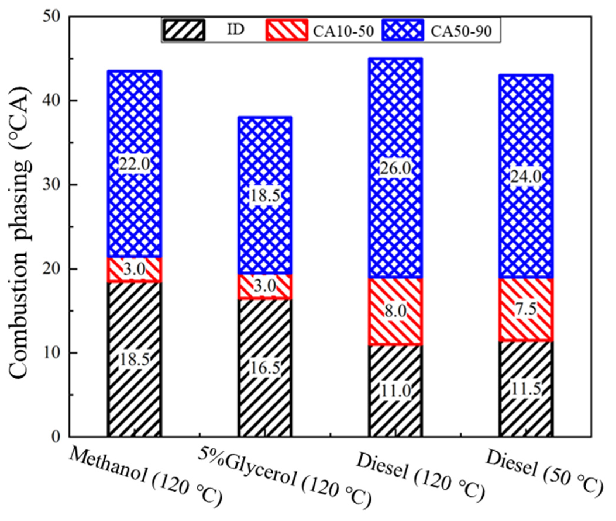 Energies 15 06585 g006