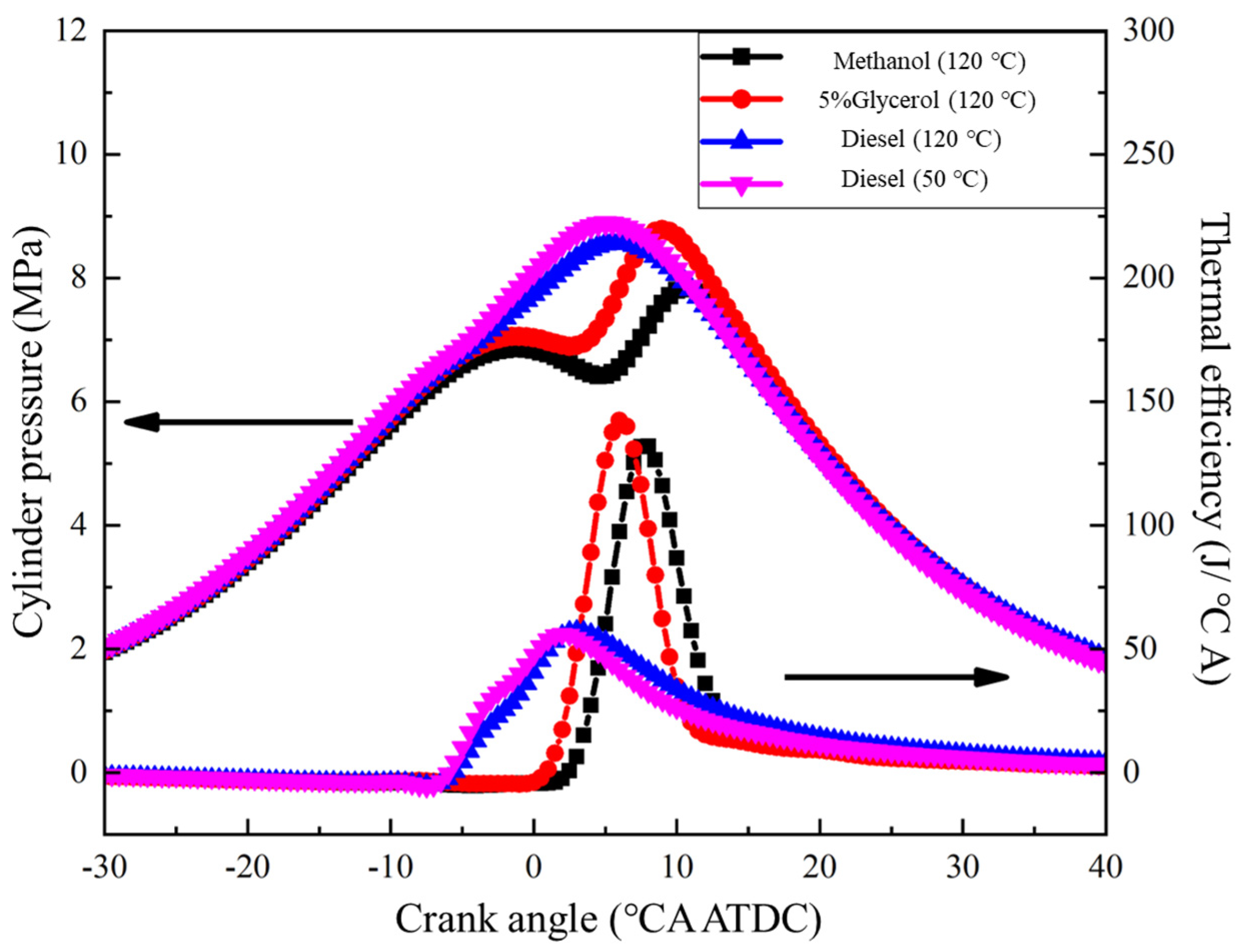 Energies 15 06585 g007