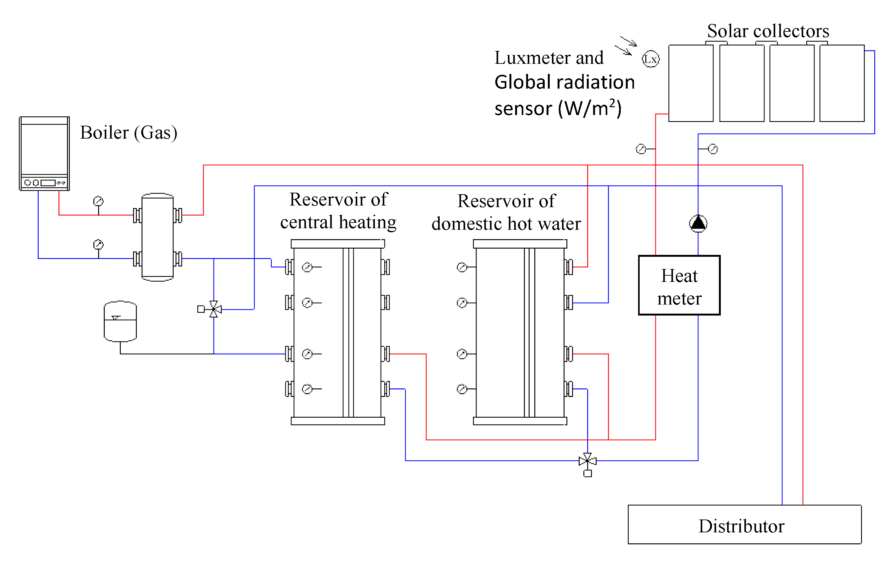 Energies 15 06586 g001 550