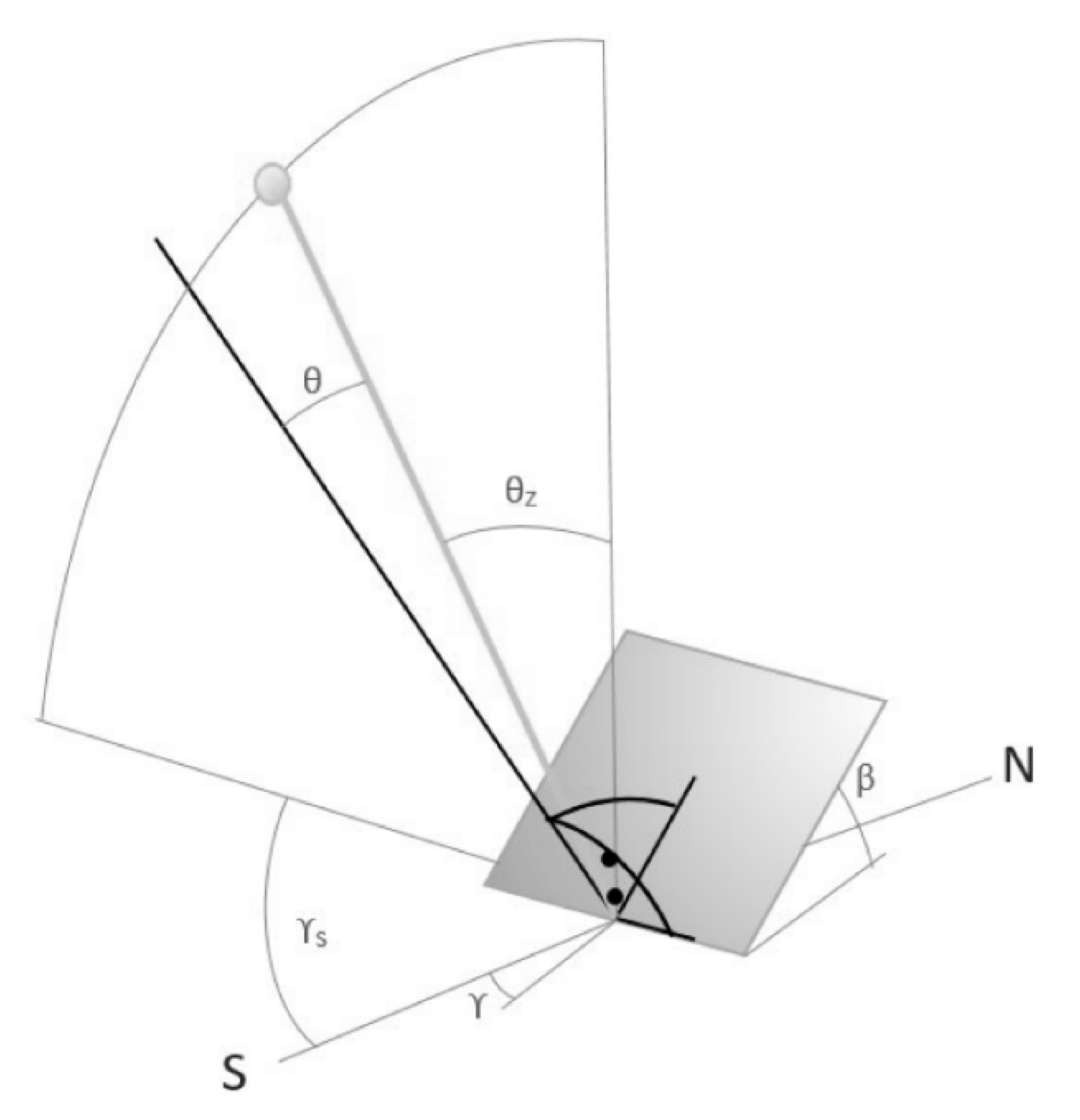 Energies 15 06586 g003 550