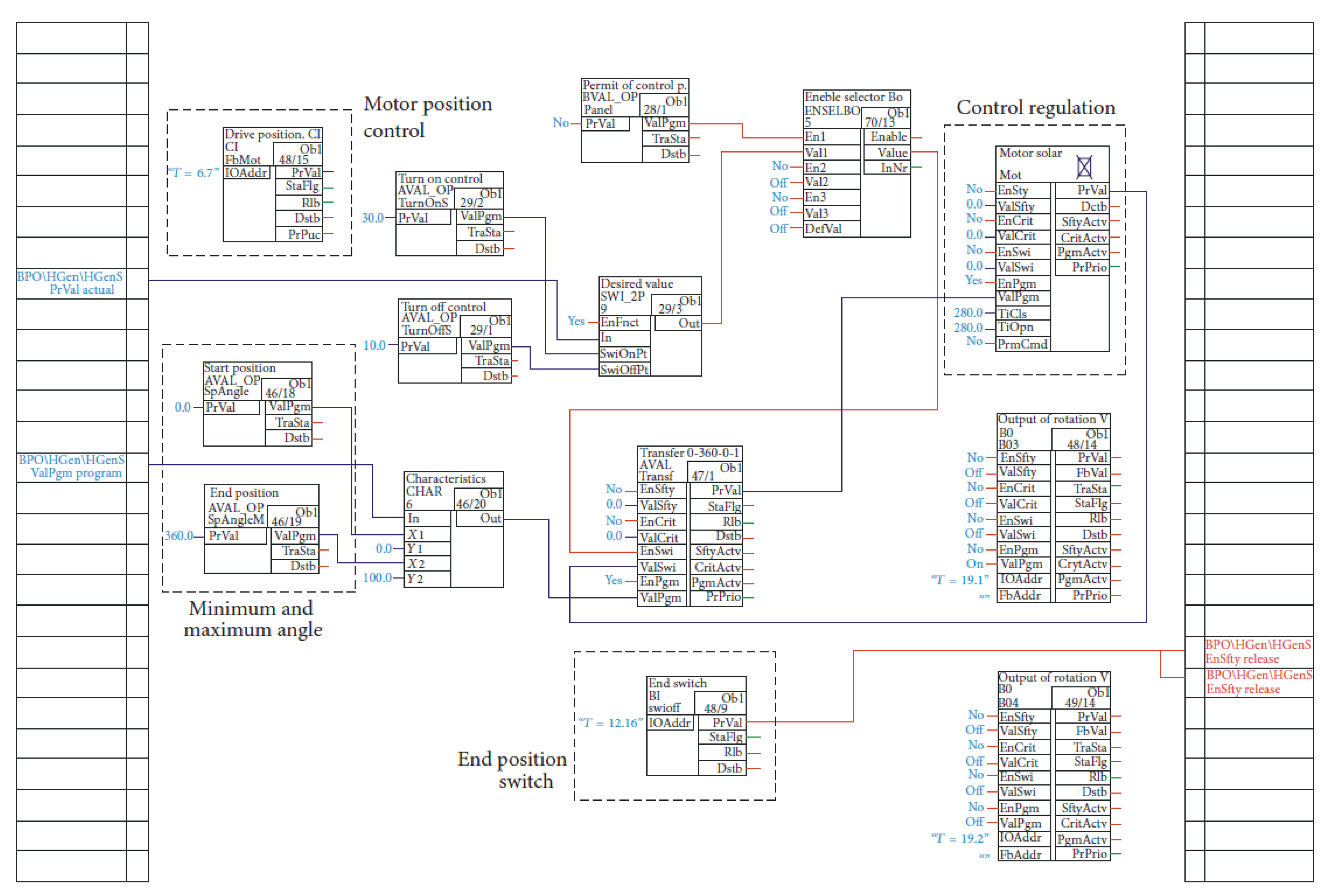 Energies 15 06586 g004 550
