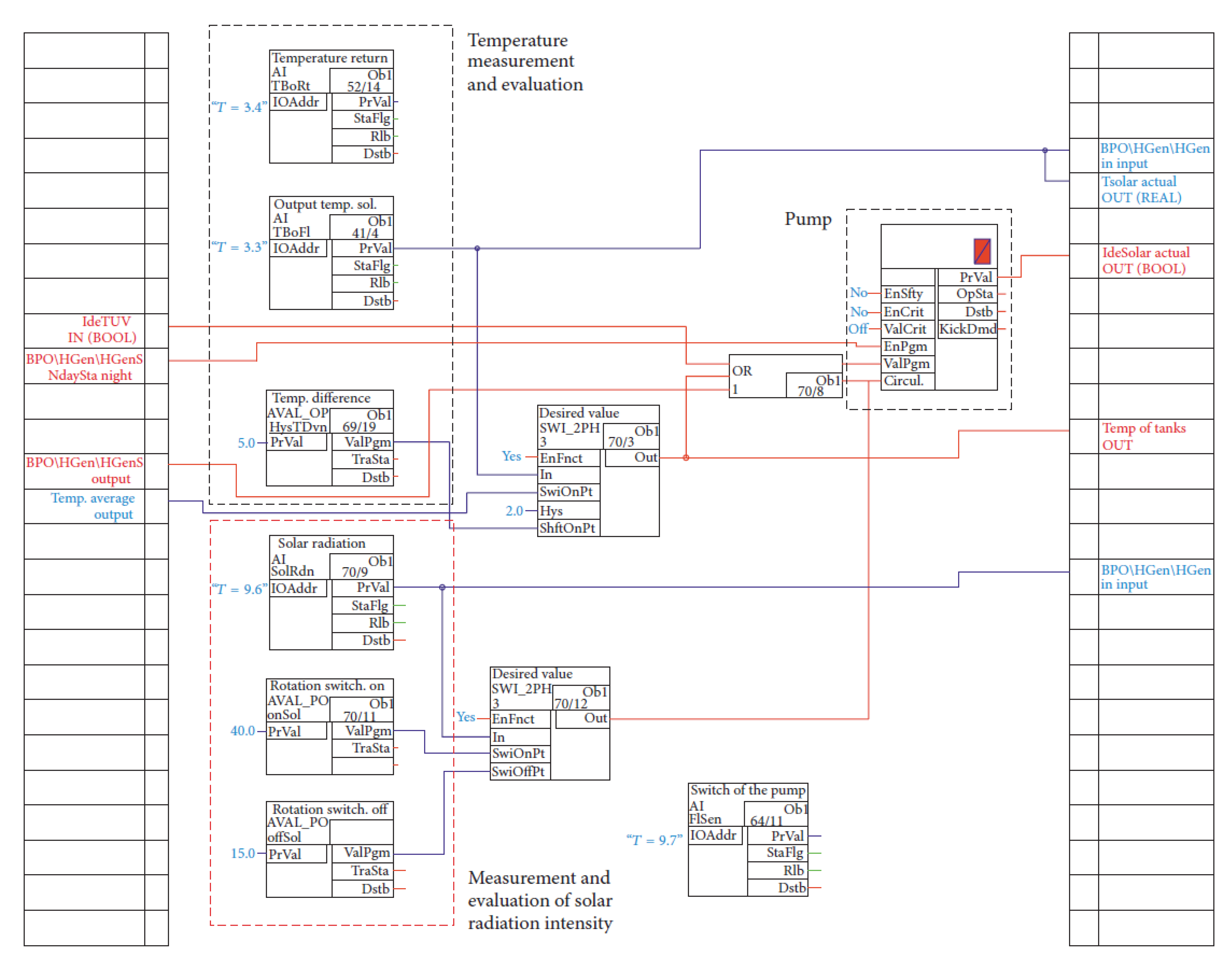 Energies 15 06586 g008 550
